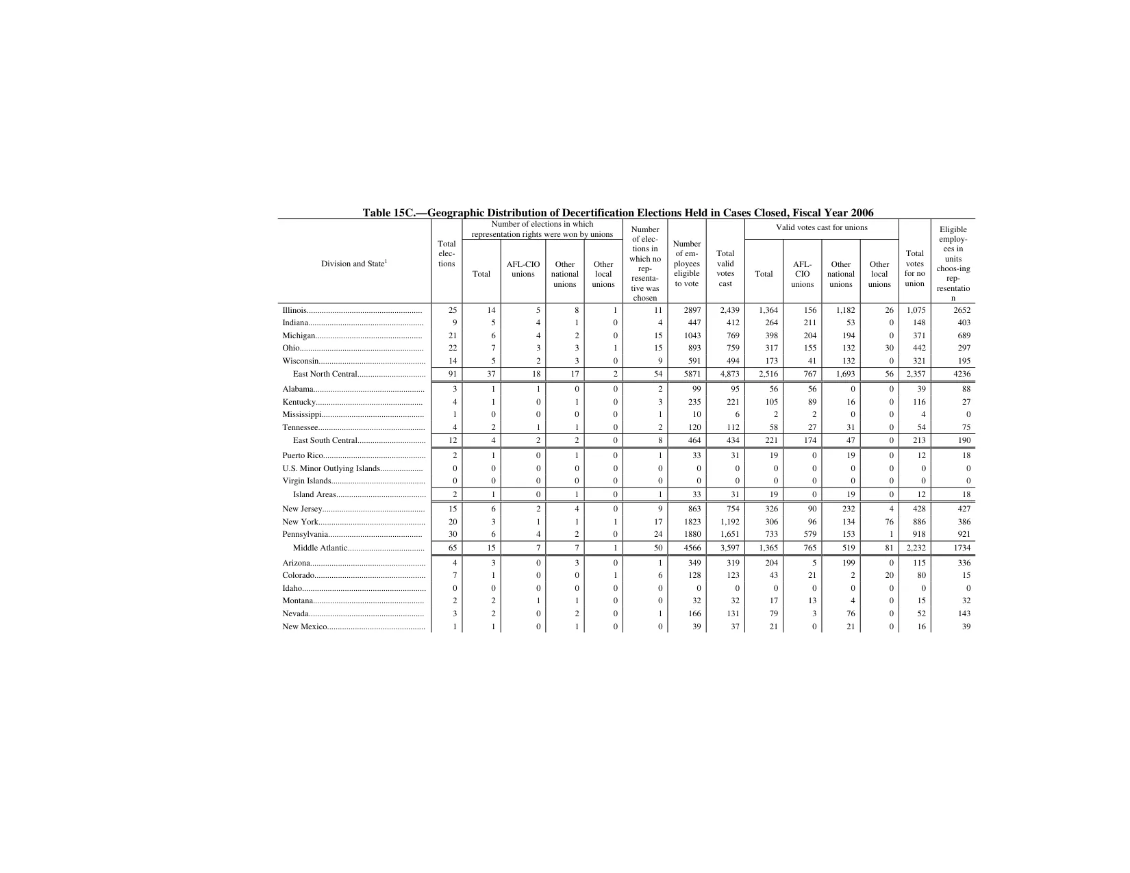 Source page 165 of NLRB FY2006 annual report