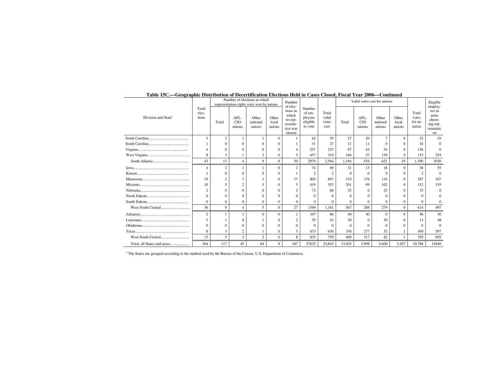 Source page 167 of NLRB FY2006 annual report