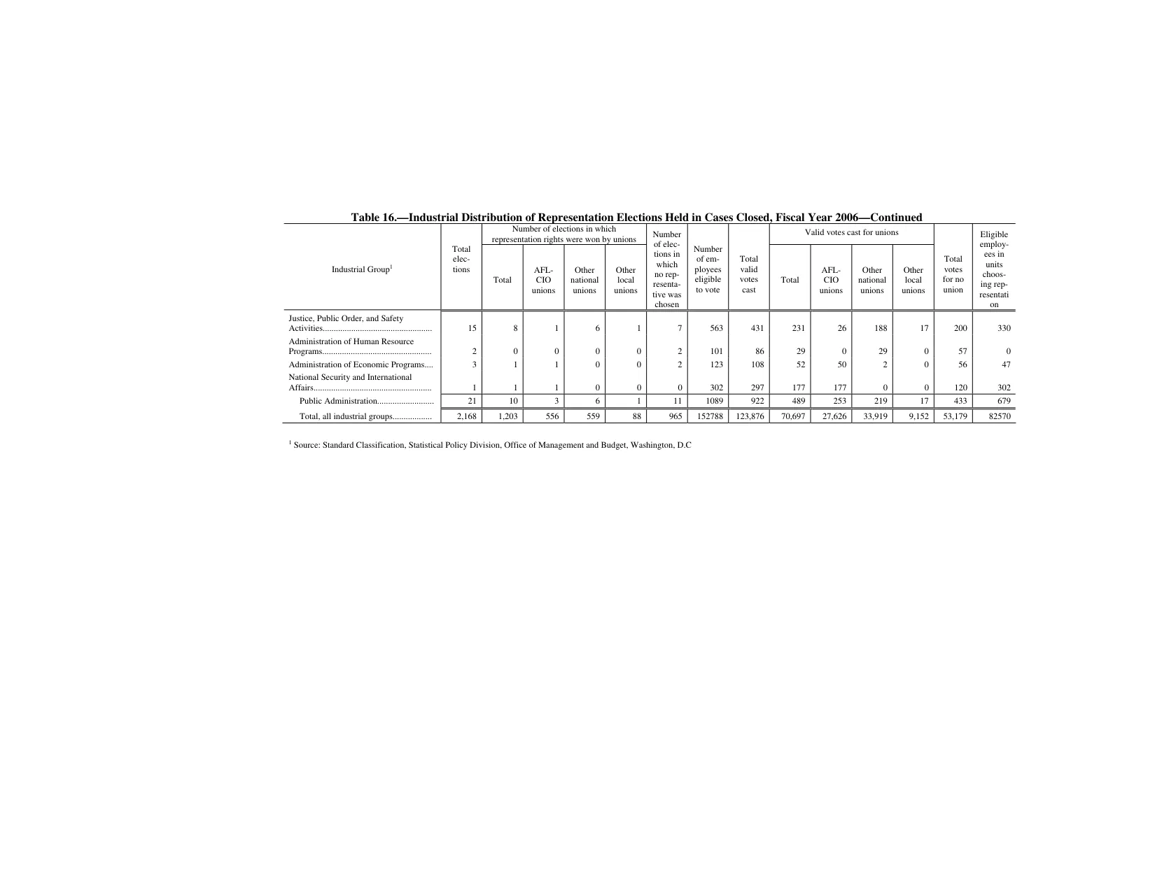 Source page 173 of NLRB FY2006 annual report
