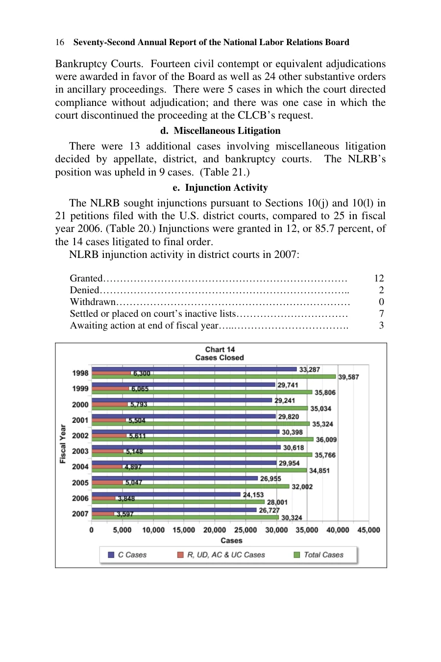 Source page 23 of NLRB FY2007 annual report