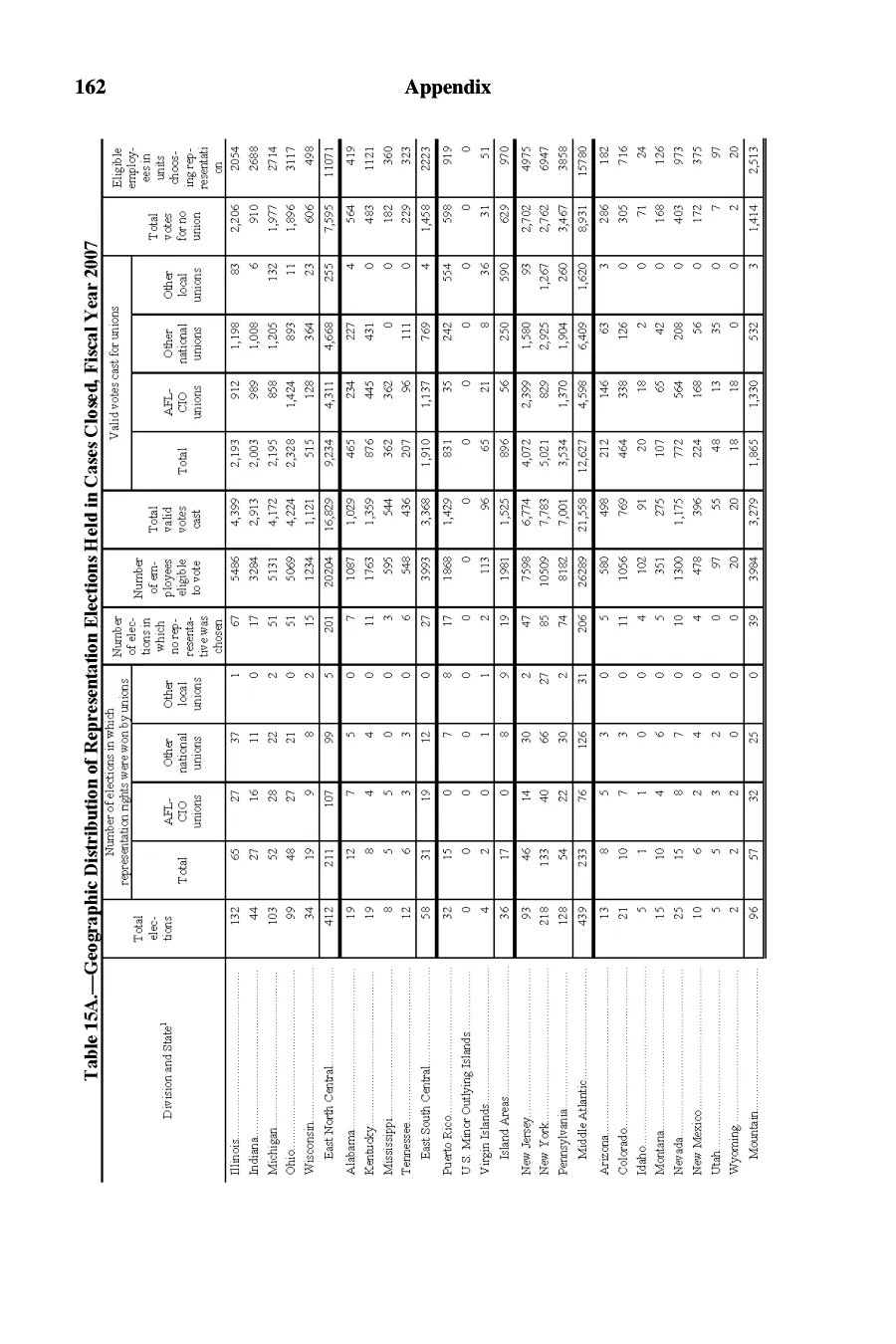 Source page 163 of NLRB FY2007 annual report