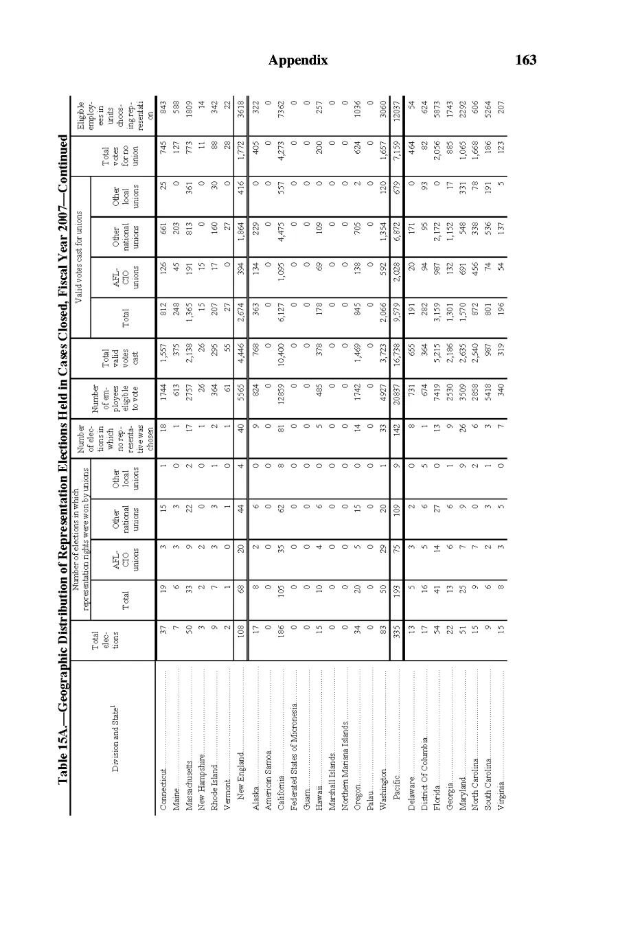 Source page 164 of NLRB FY2007 annual report