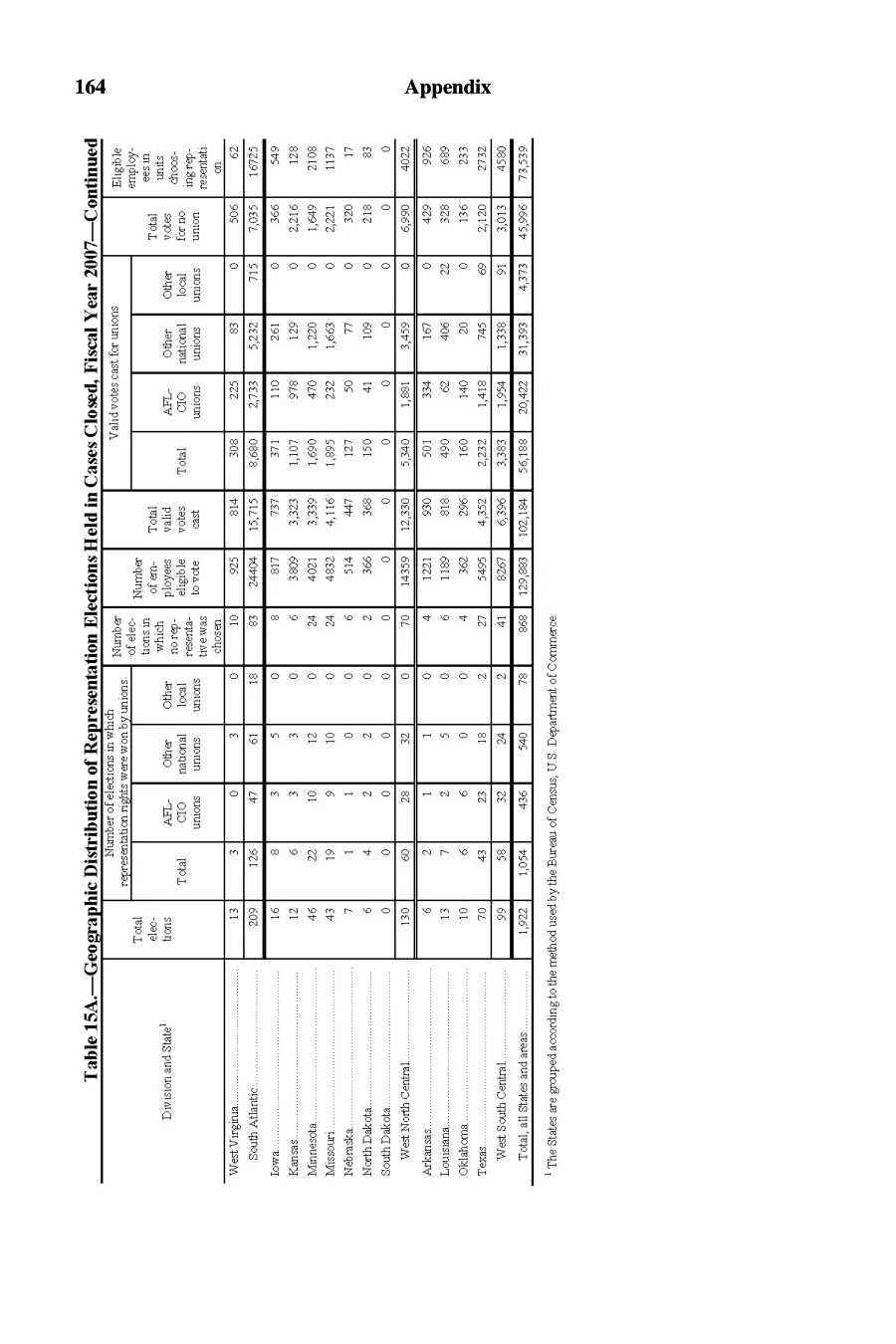 Source page 165 of NLRB FY2007 annual report