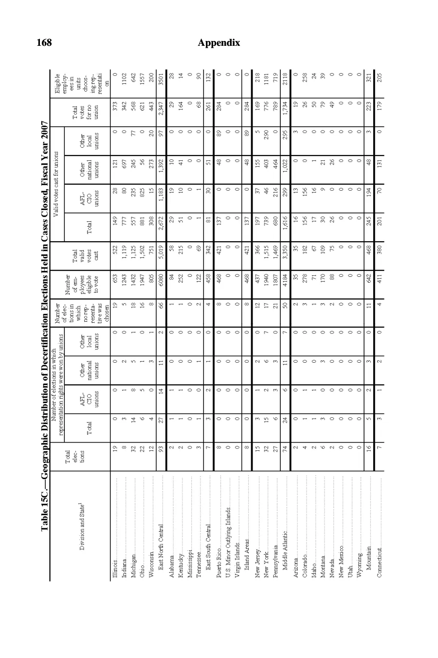 Source page 169 of NLRB FY2007 annual report