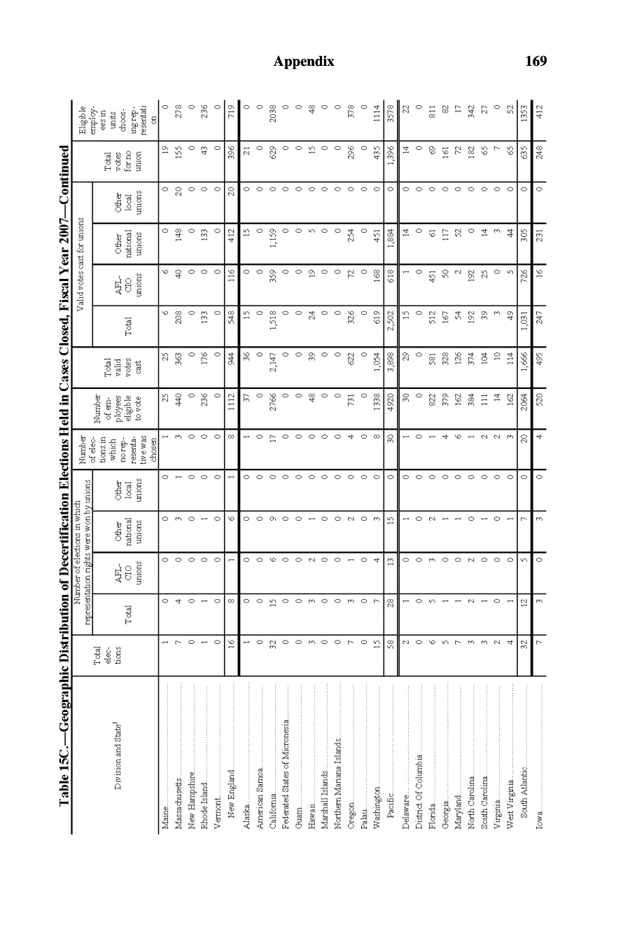 Source page 170 of NLRB FY2007 annual report