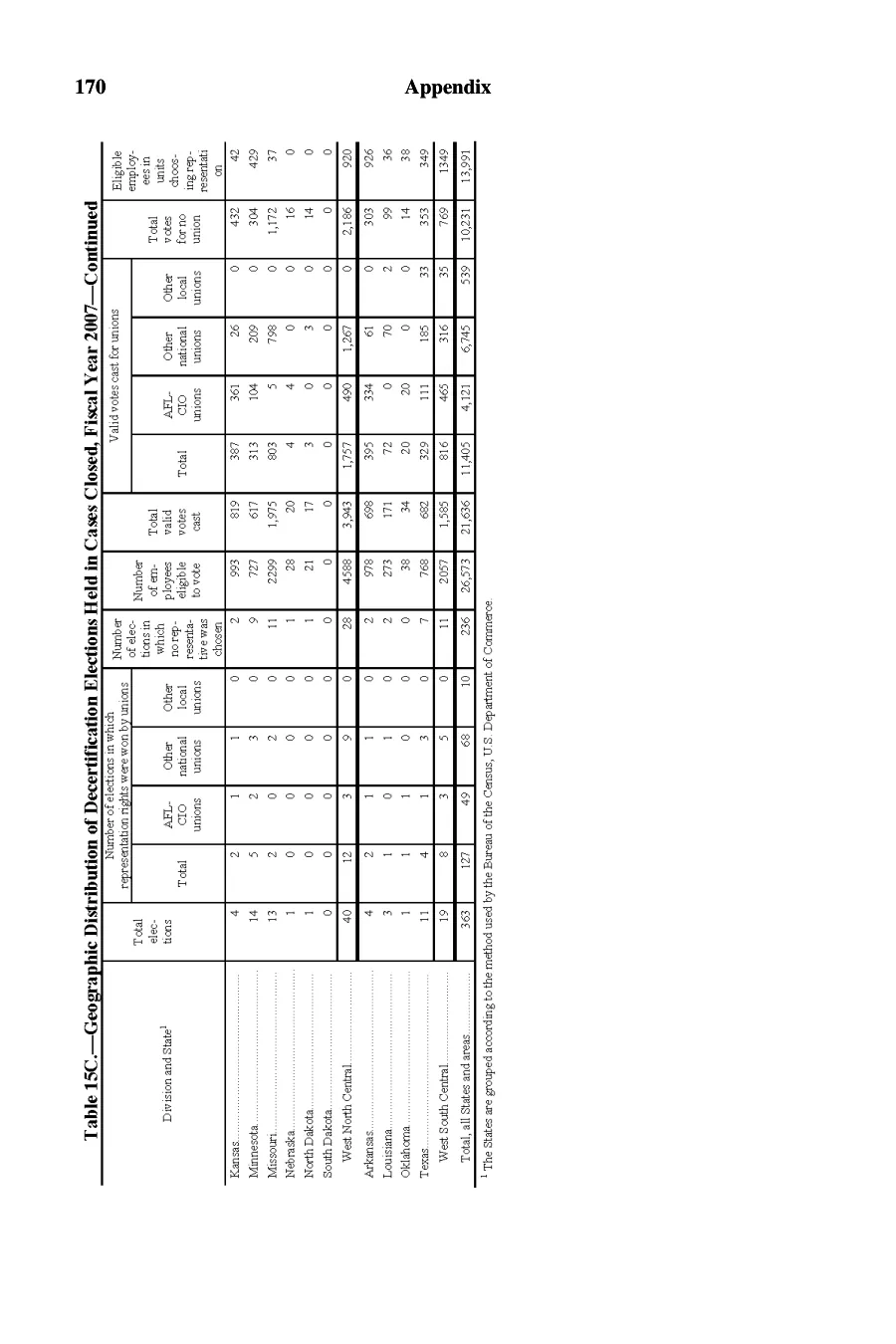 Source page 171 of NLRB FY2007 annual report
