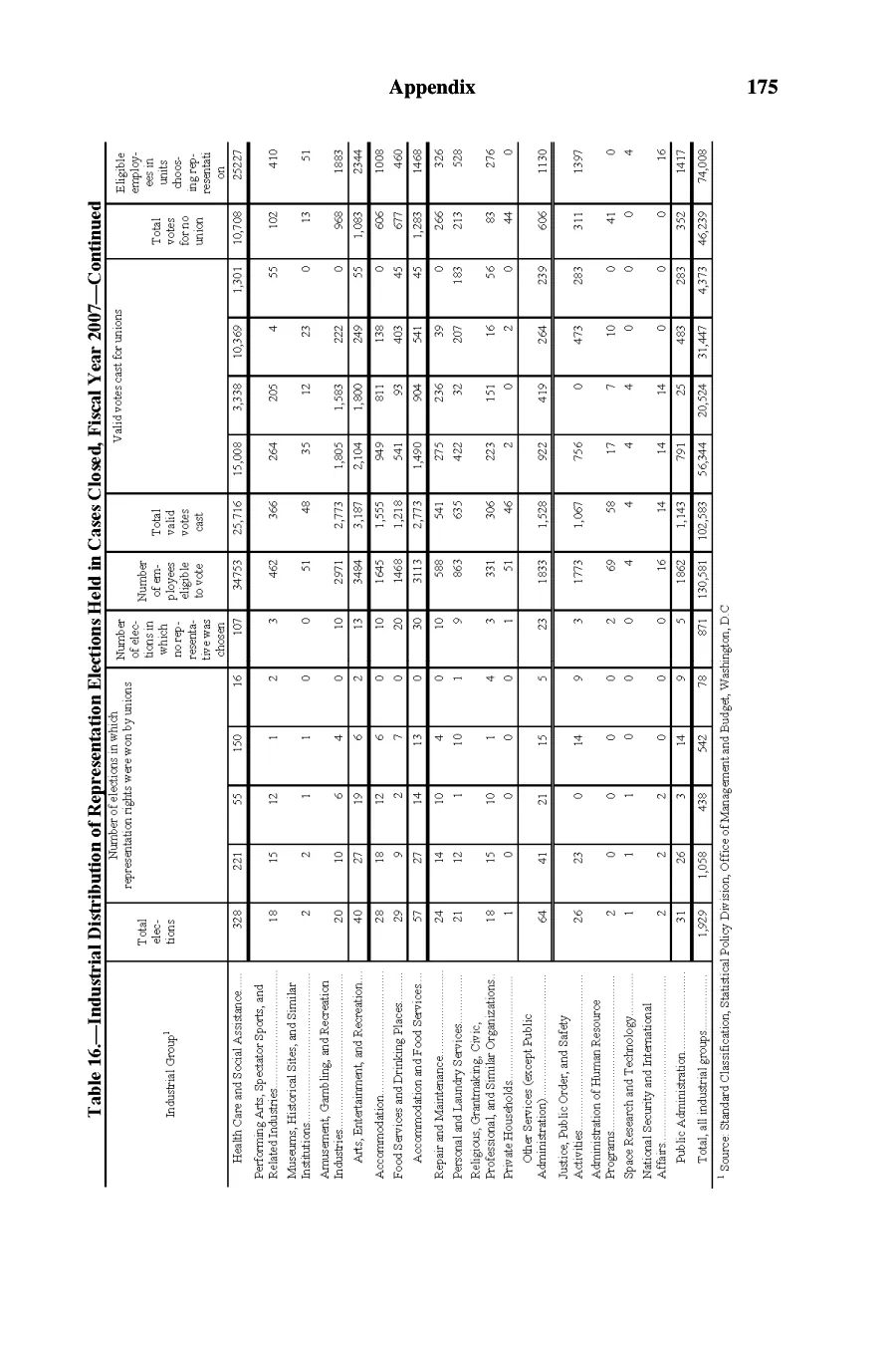 Source page 176 of NLRB FY2007 annual report