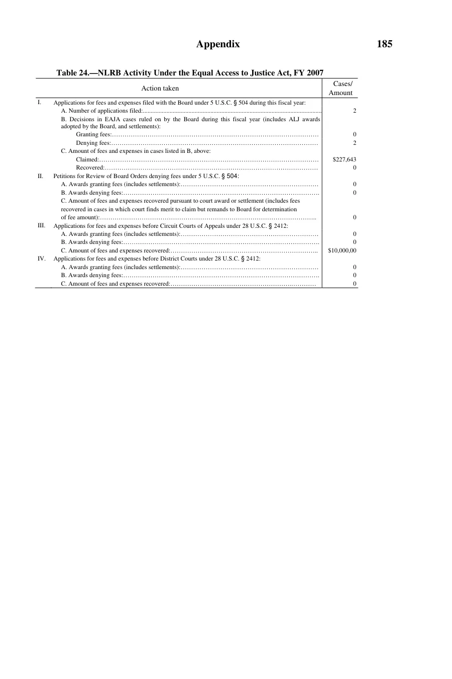 Source page 186 of NLRB FY2007 annual report