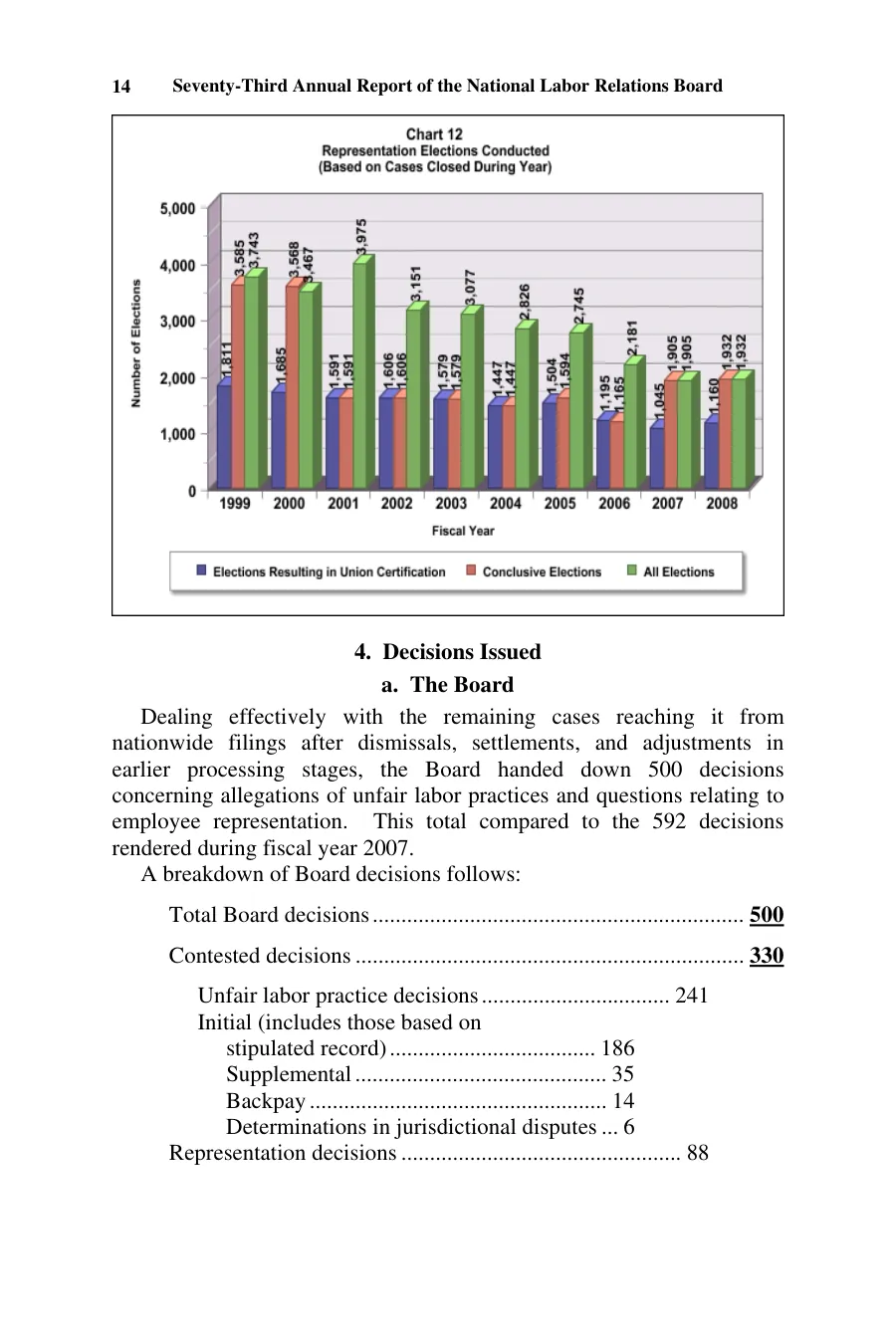 Source page 21 of NLRB FY2008 annual report