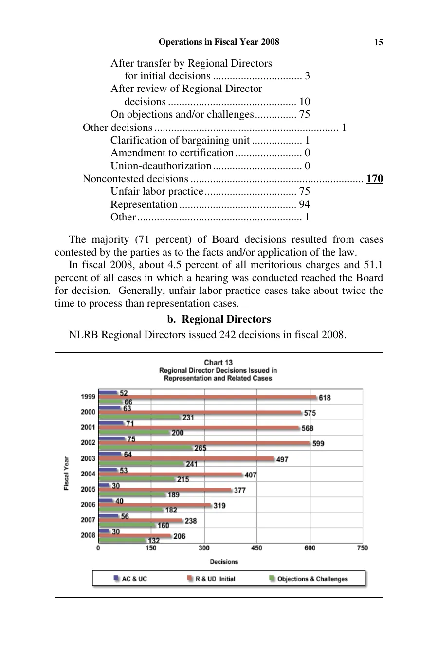 Source page 22 of NLRB FY2008 annual report
