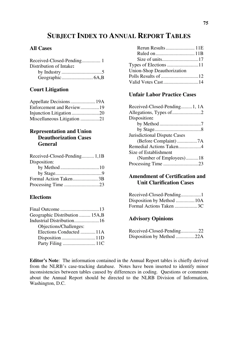 Source page 80 of NLRB FY2008 annual report