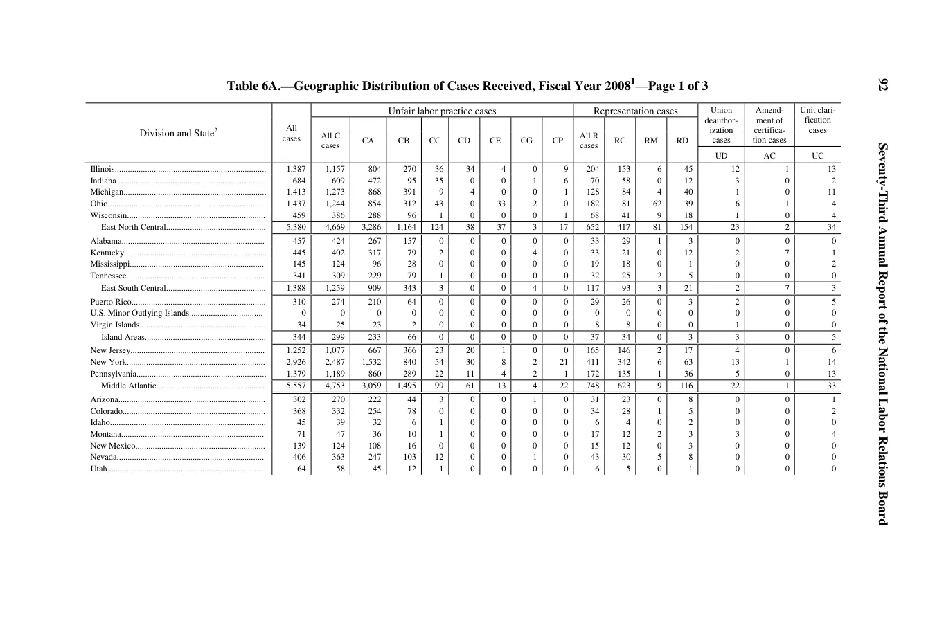 Source page 96 of NLRB FY2008 annual report