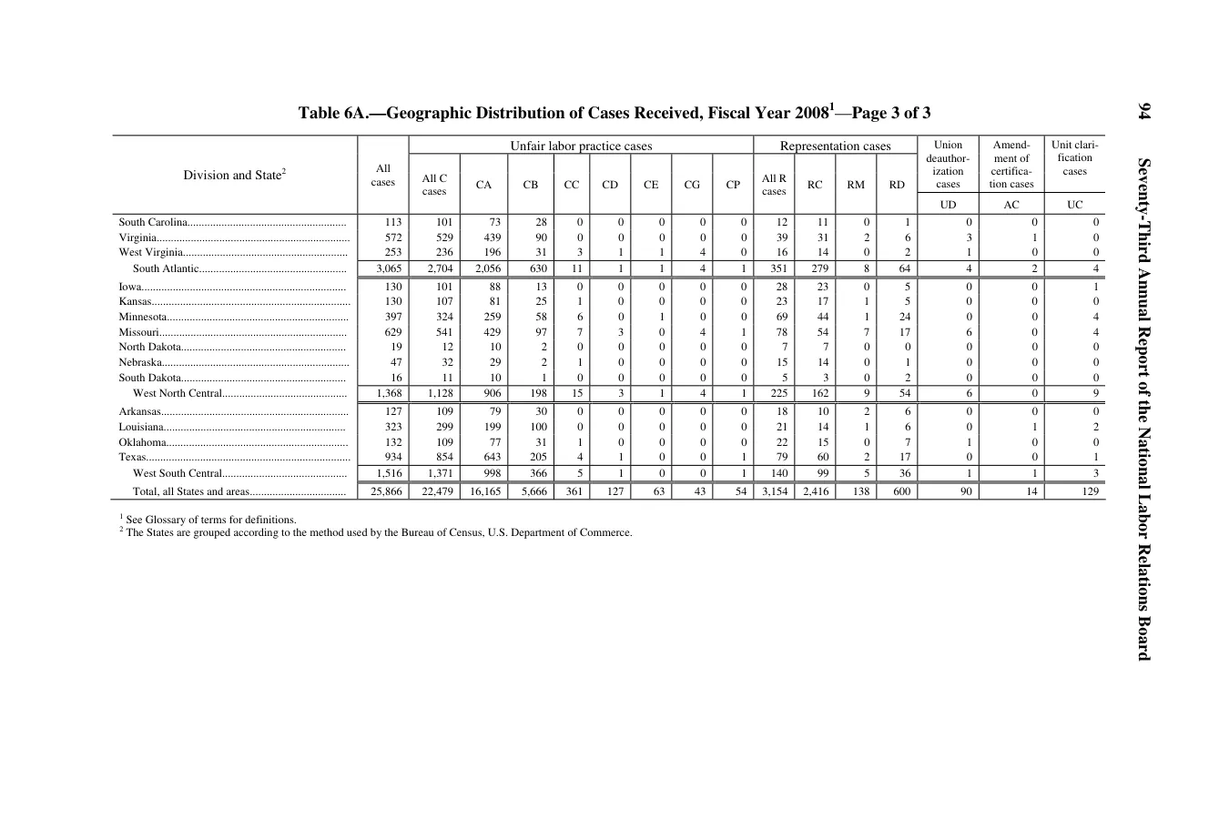 Source page 98 of NLRB FY2008 annual report