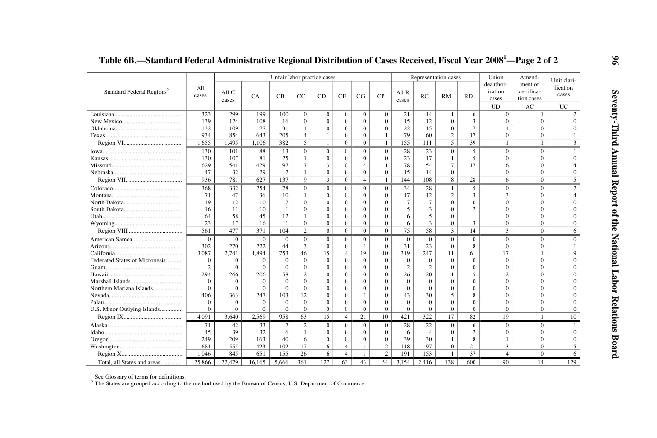 Source page 100 of NLRB FY2008 annual report