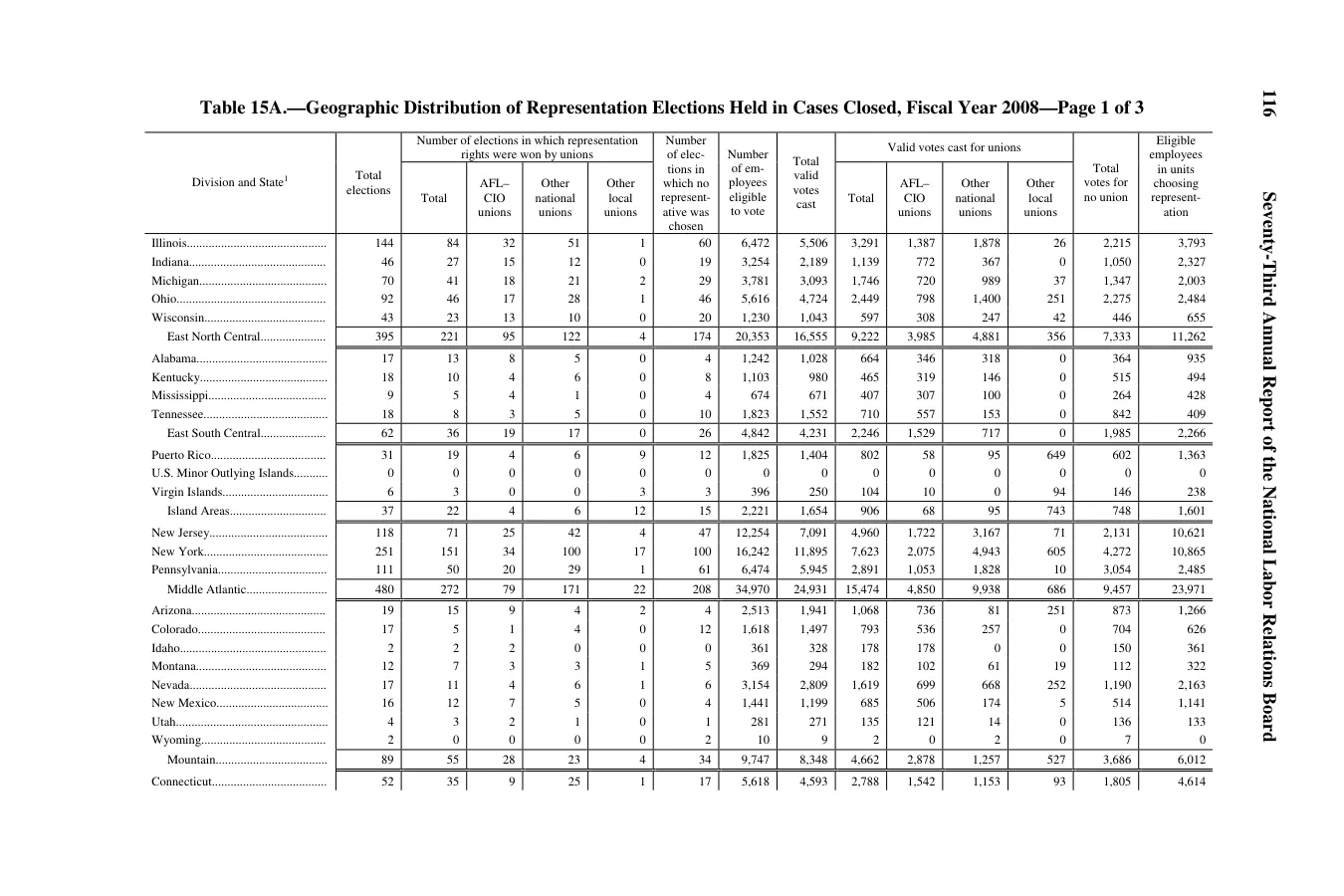 Source page 120 of NLRB FY2008 annual report
