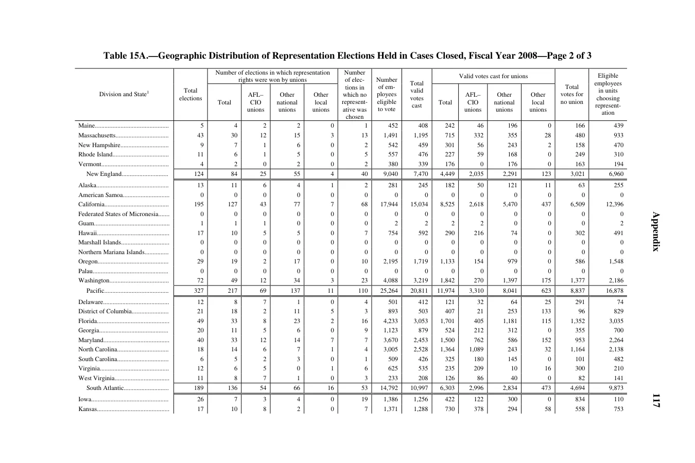 Source page 121 of NLRB FY2008 annual report
