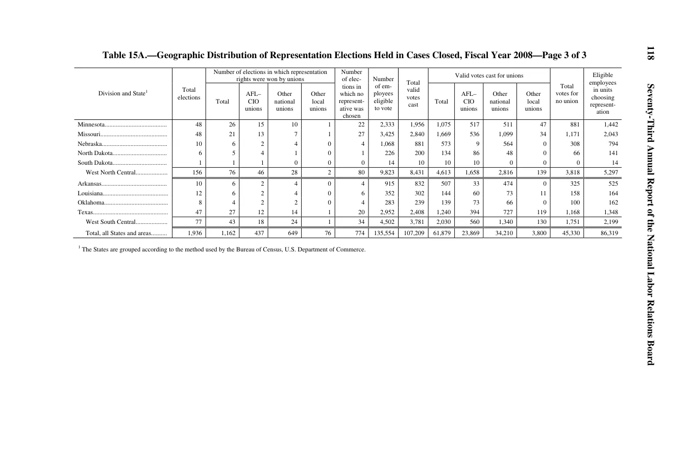 Source page 122 of NLRB FY2008 annual report
