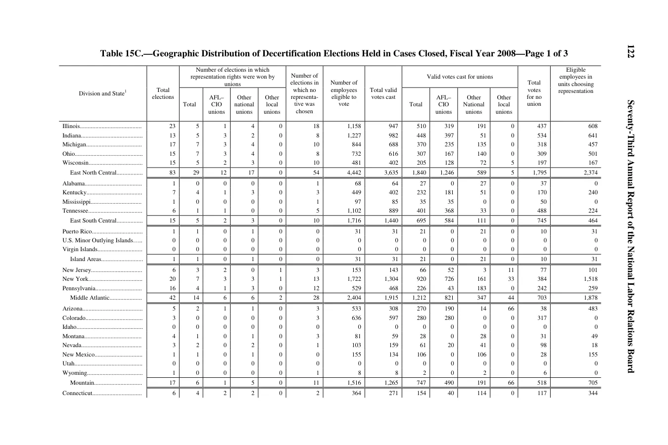 Source page 126 of NLRB FY2008 annual report