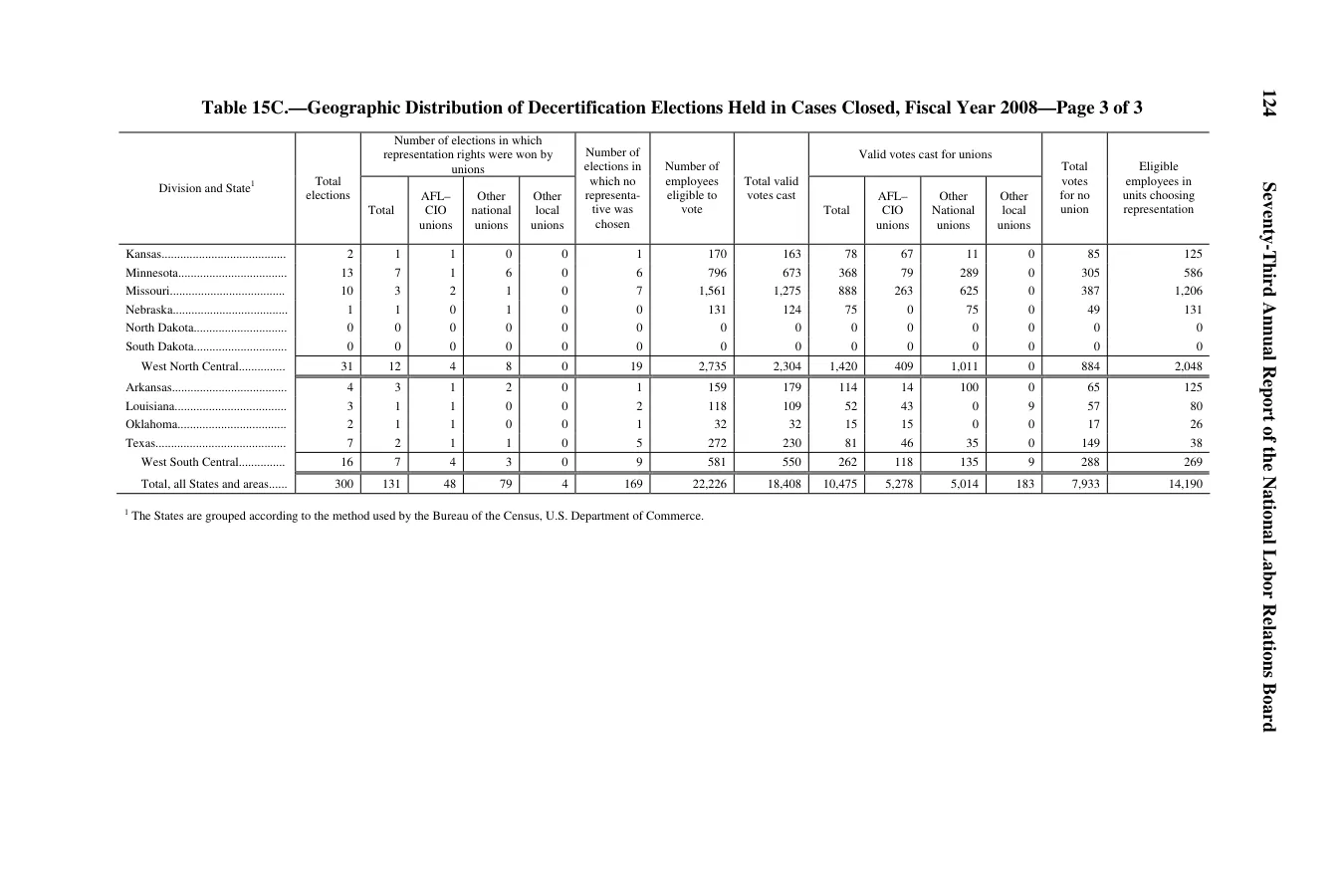 Source page 128 of NLRB FY2008 annual report