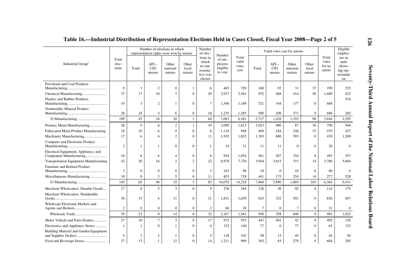Source page 130 of NLRB FY2008 annual report