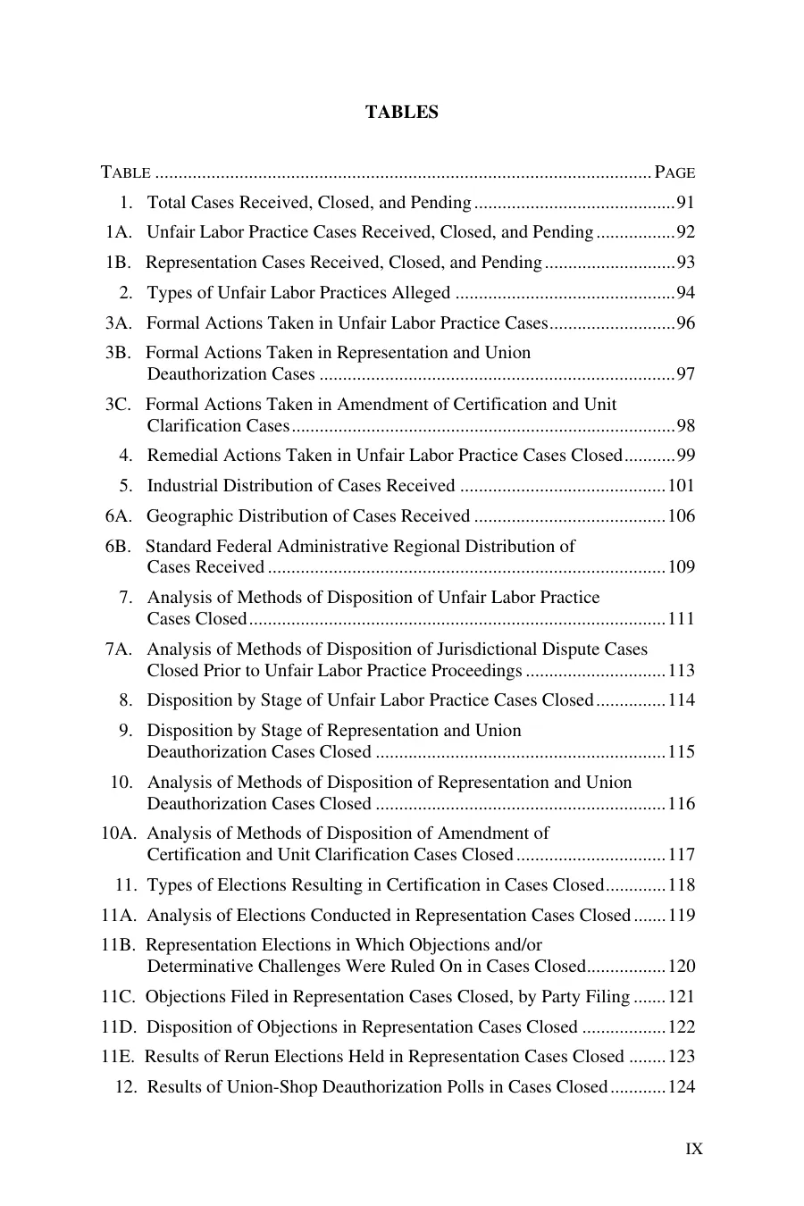 Source page 5 of NLRB FY2009 annual report