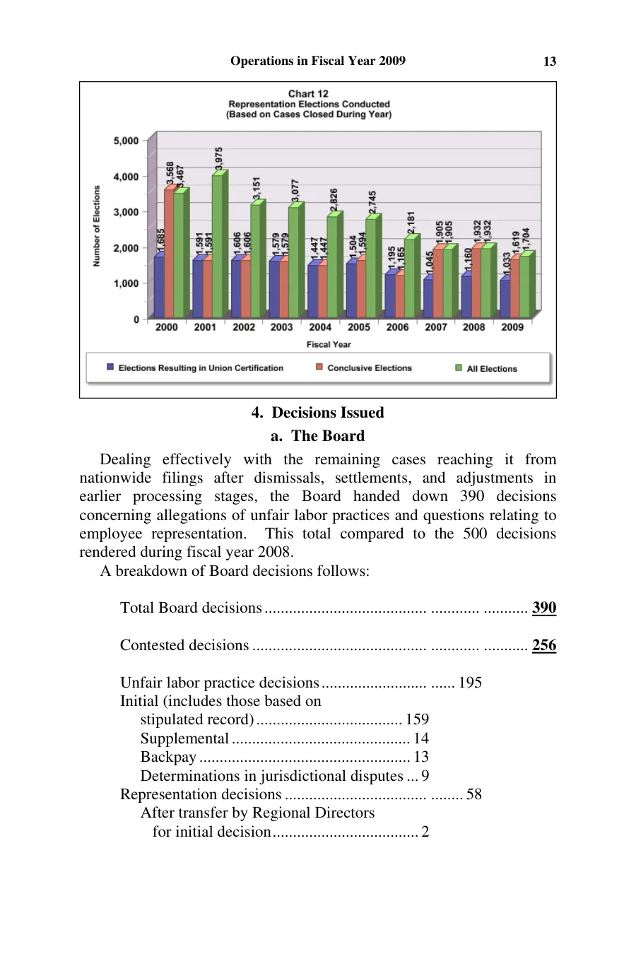 Source page 20 of NLRB FY2009 annual report