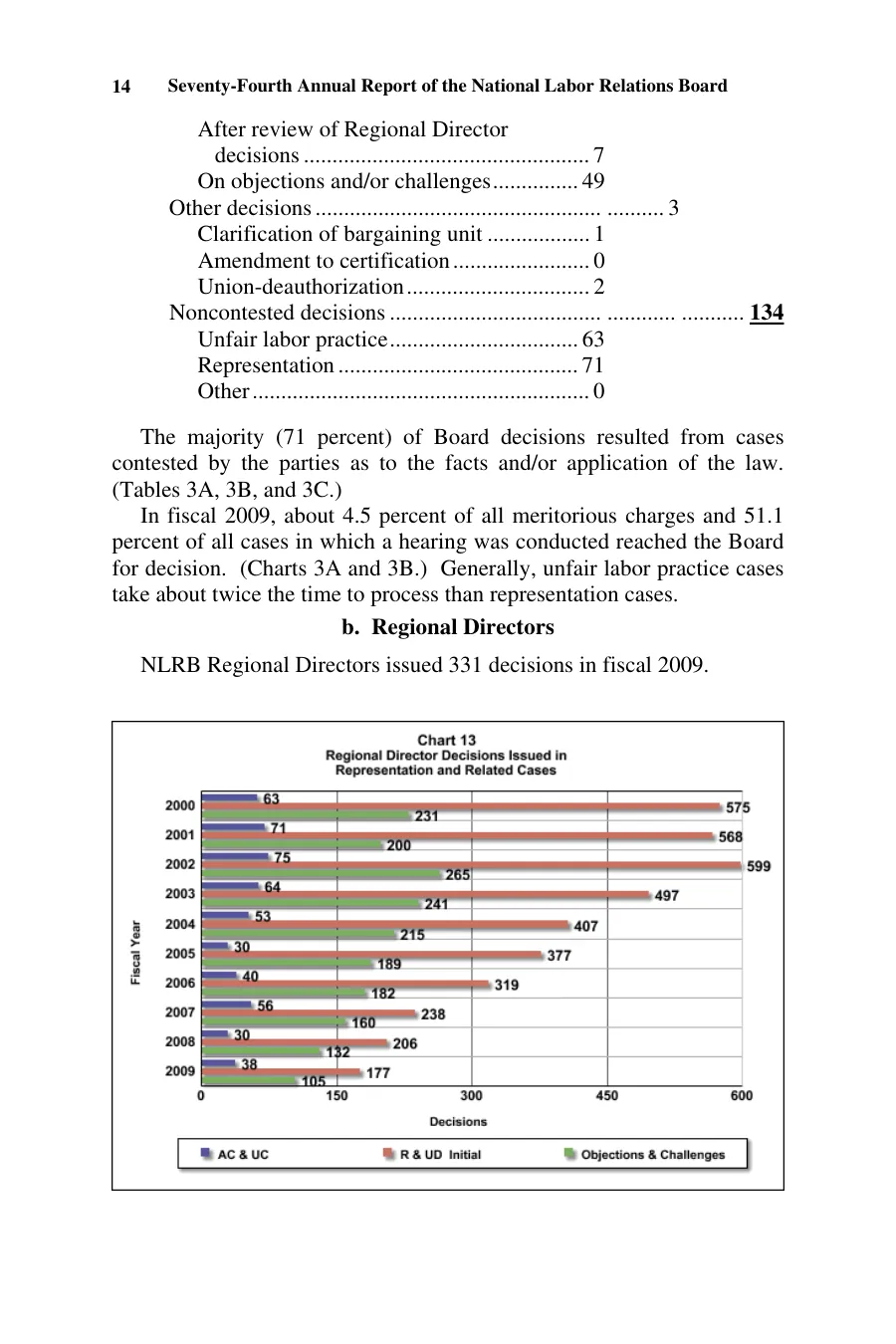 Source page 21 of NLRB FY2009 annual report