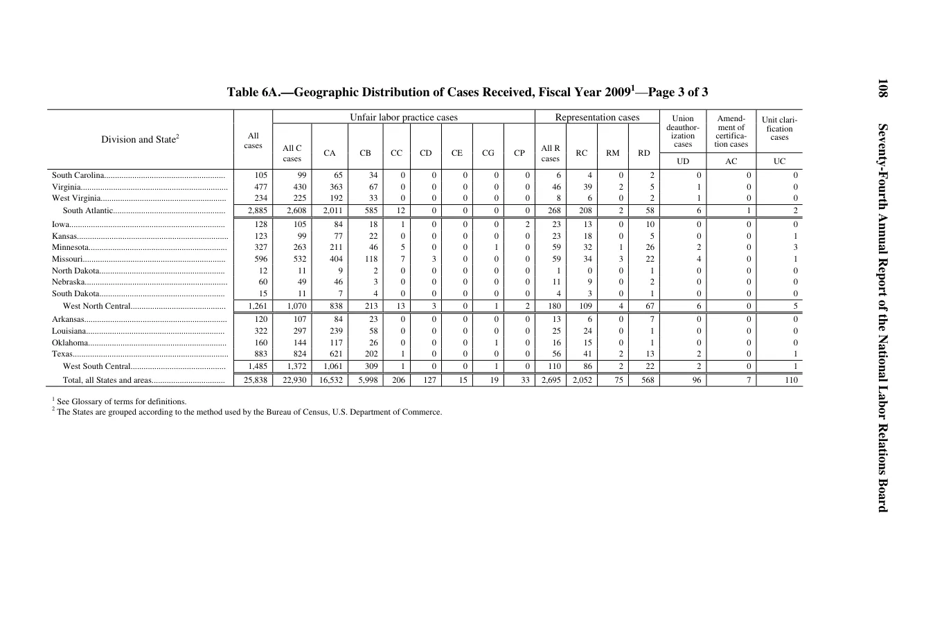 Source page 110 of NLRB FY2009 annual report