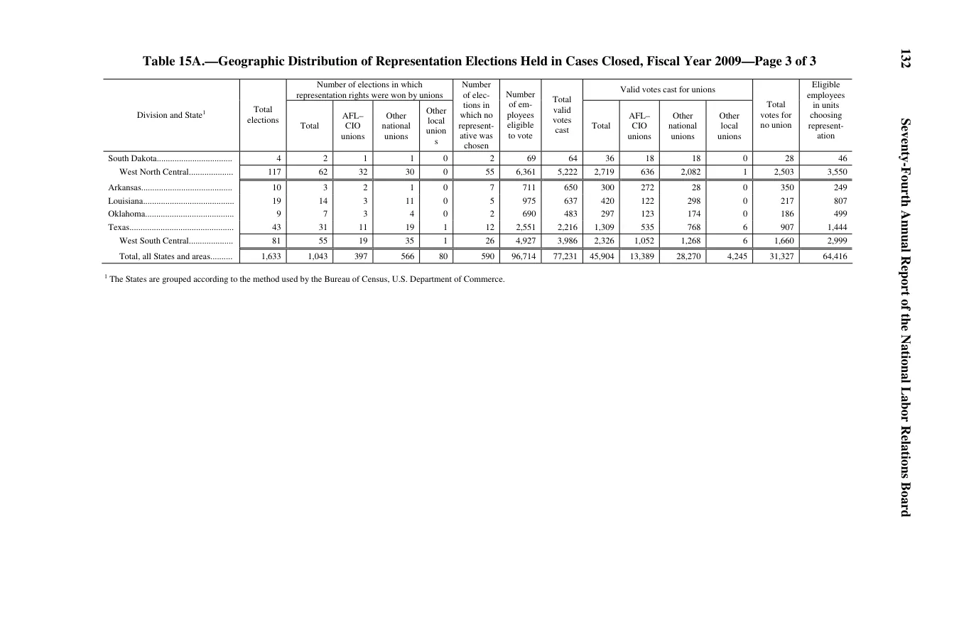 Source page 134 of NLRB FY2009 annual report