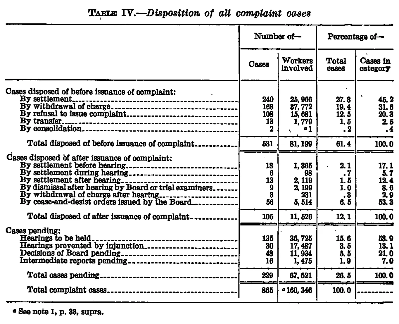 Source page 41 of NLRB FY1936 annual report