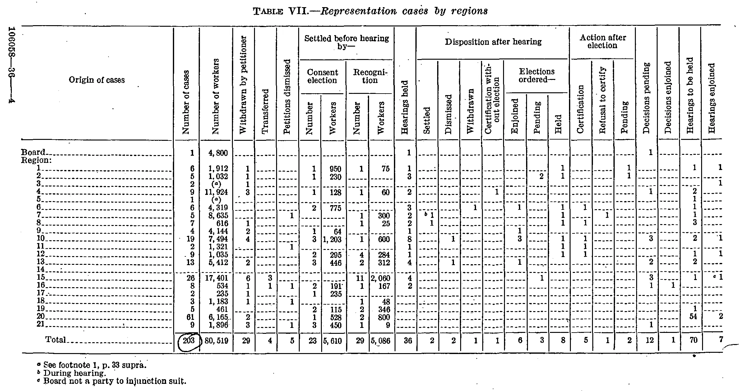 Source page 49 of NLRB FY1936 annual report