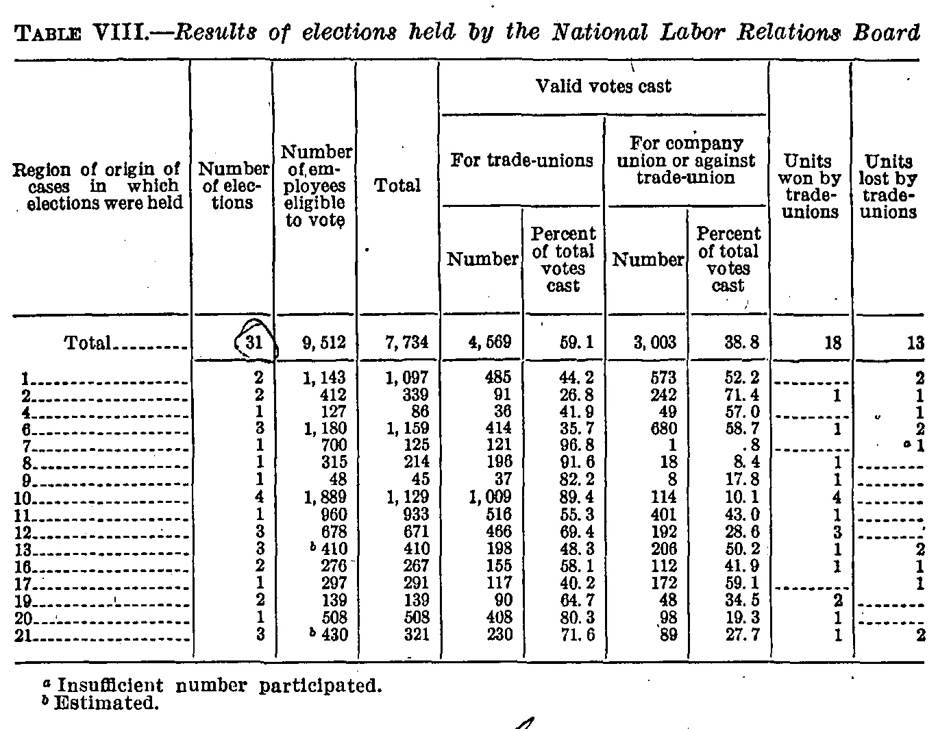 Source page 51 of NLRB FY1936 annual report