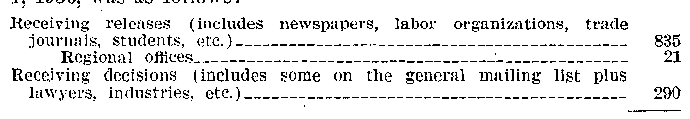 Source page 75 of NLRB FY1936 annual report