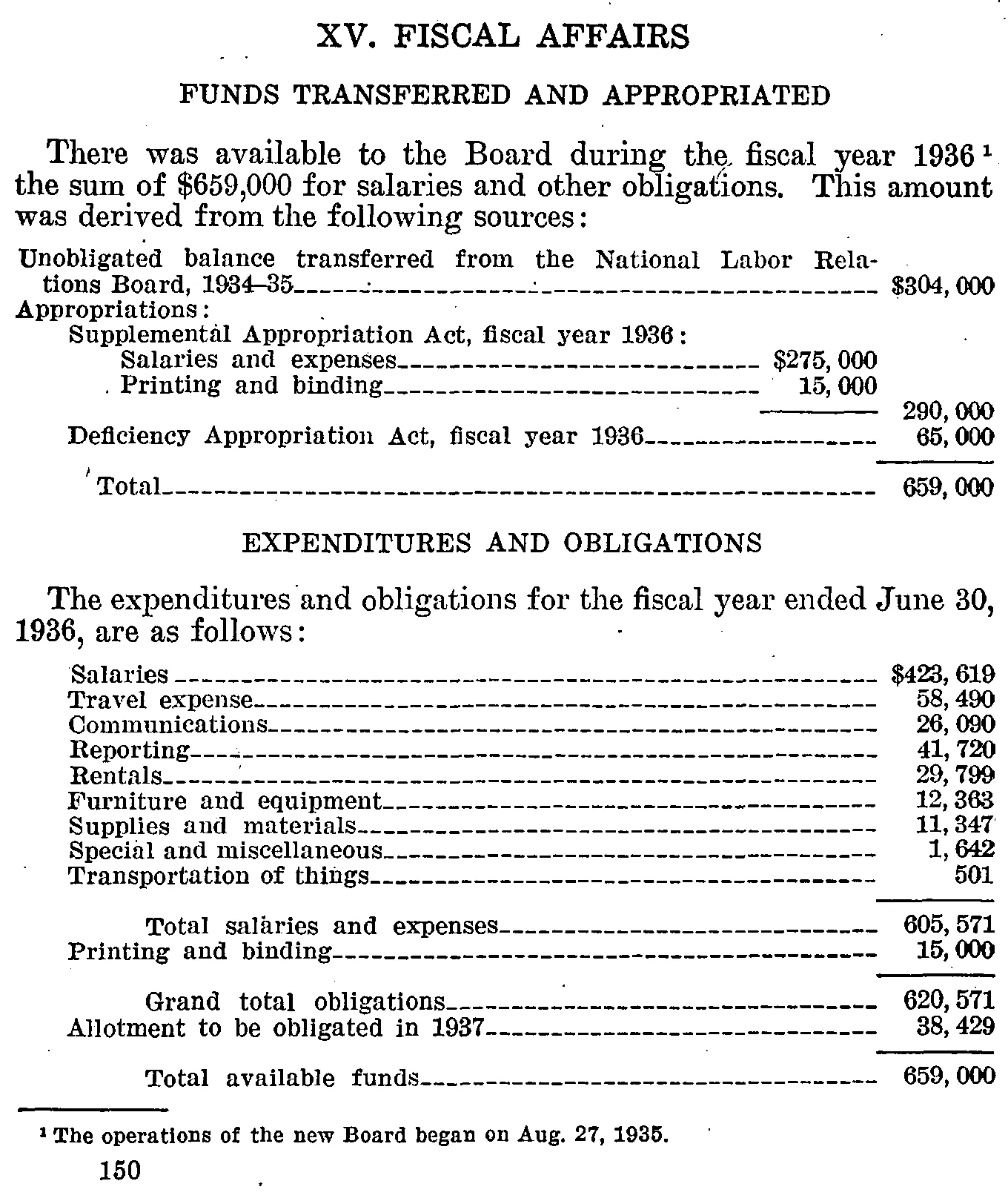Source page 156 of NLRB FY1936 annual report