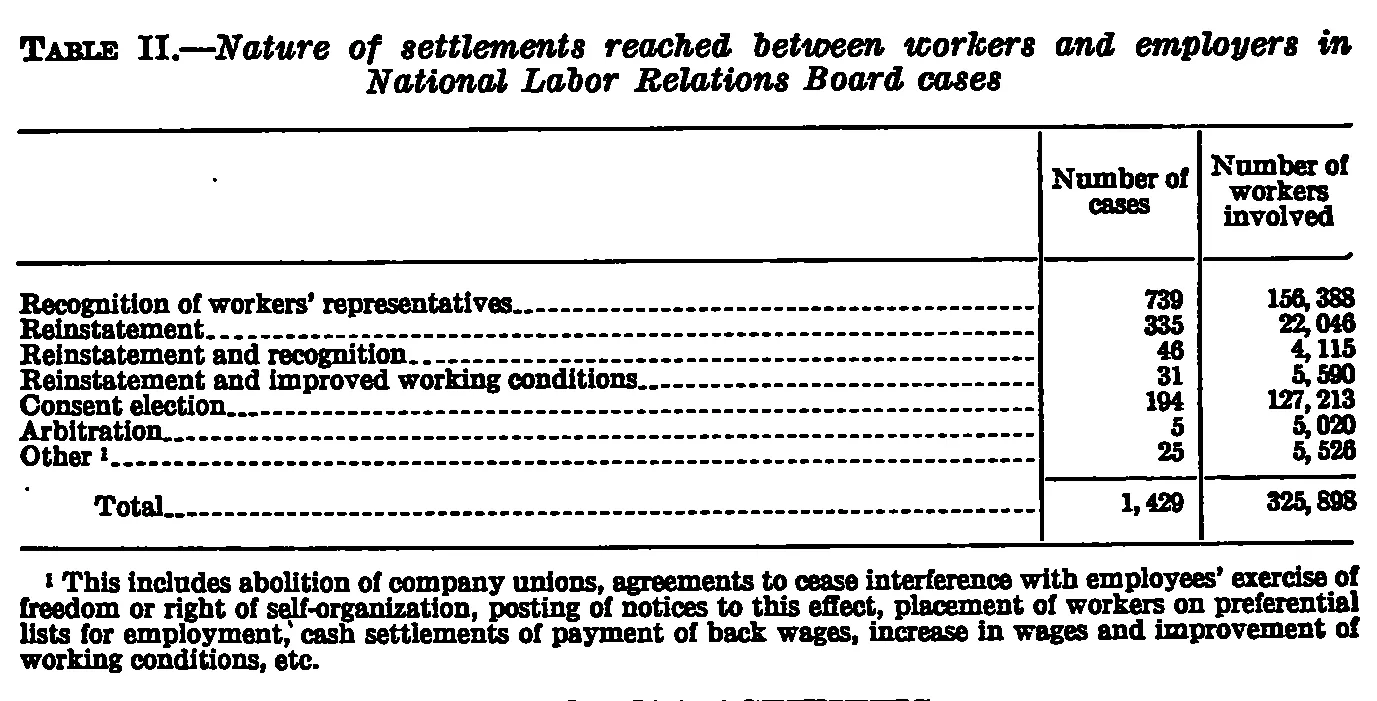 Source page 23 of NLRB FY1937 annual report