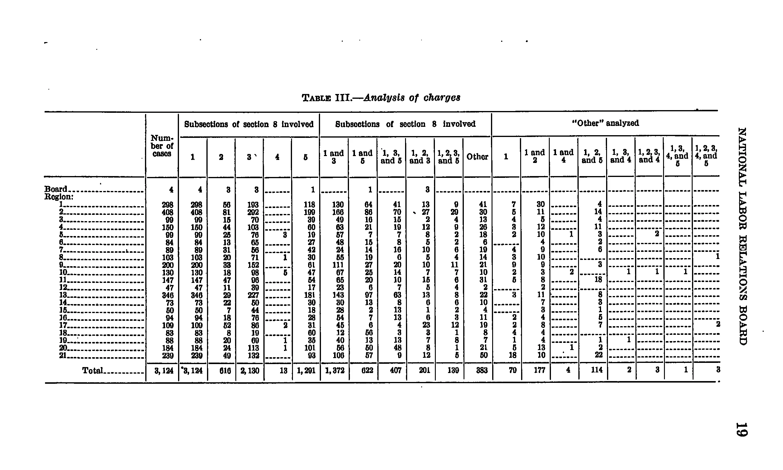 Source page 25 of NLRB FY1937 annual report