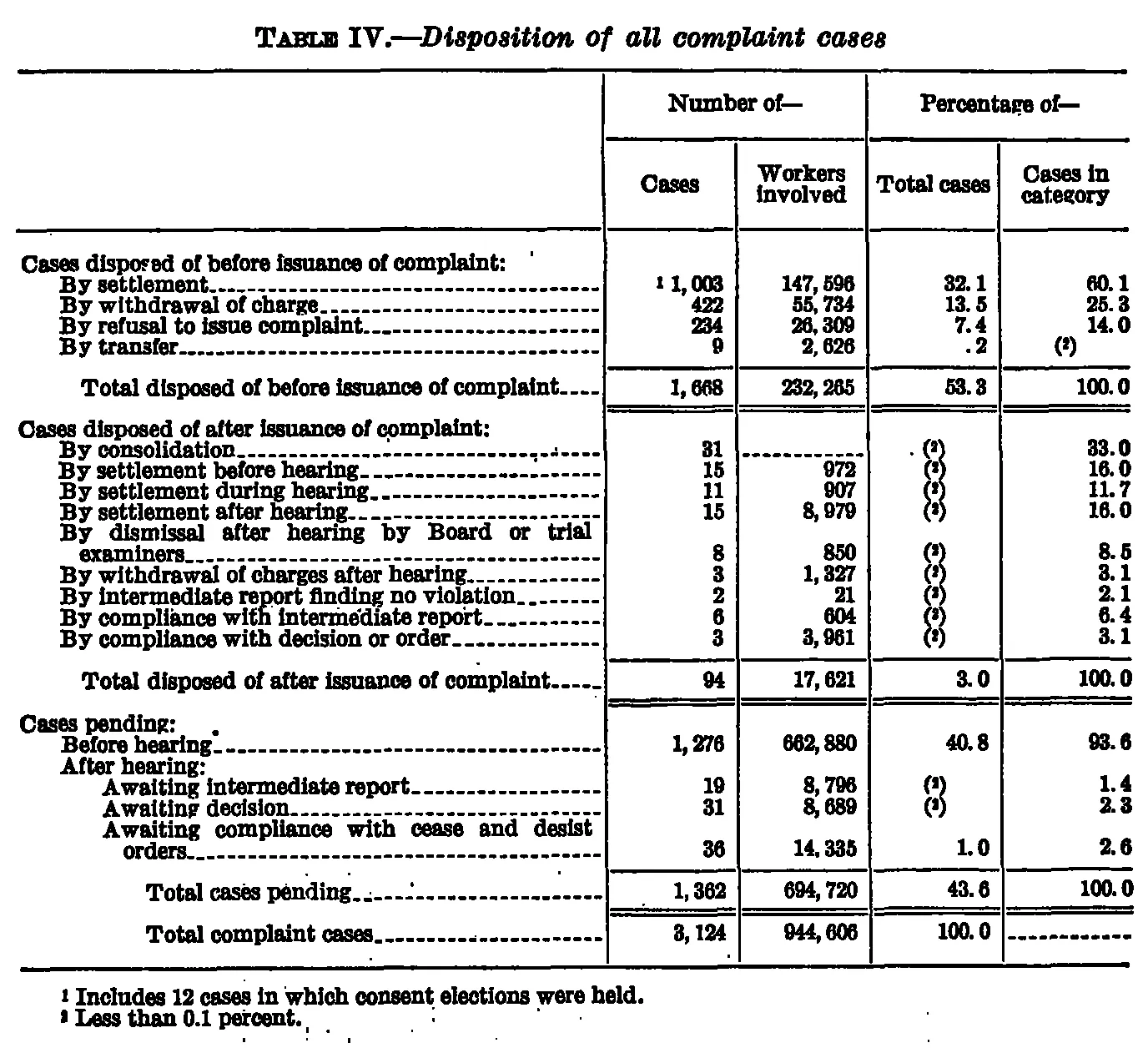 Source page 26 of NLRB FY1937 annual report