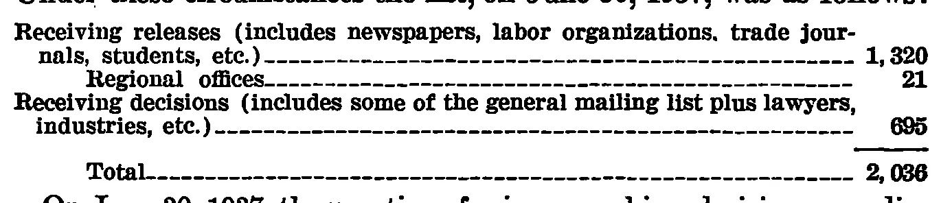 Source page 57 of NLRB FY1937 annual report
