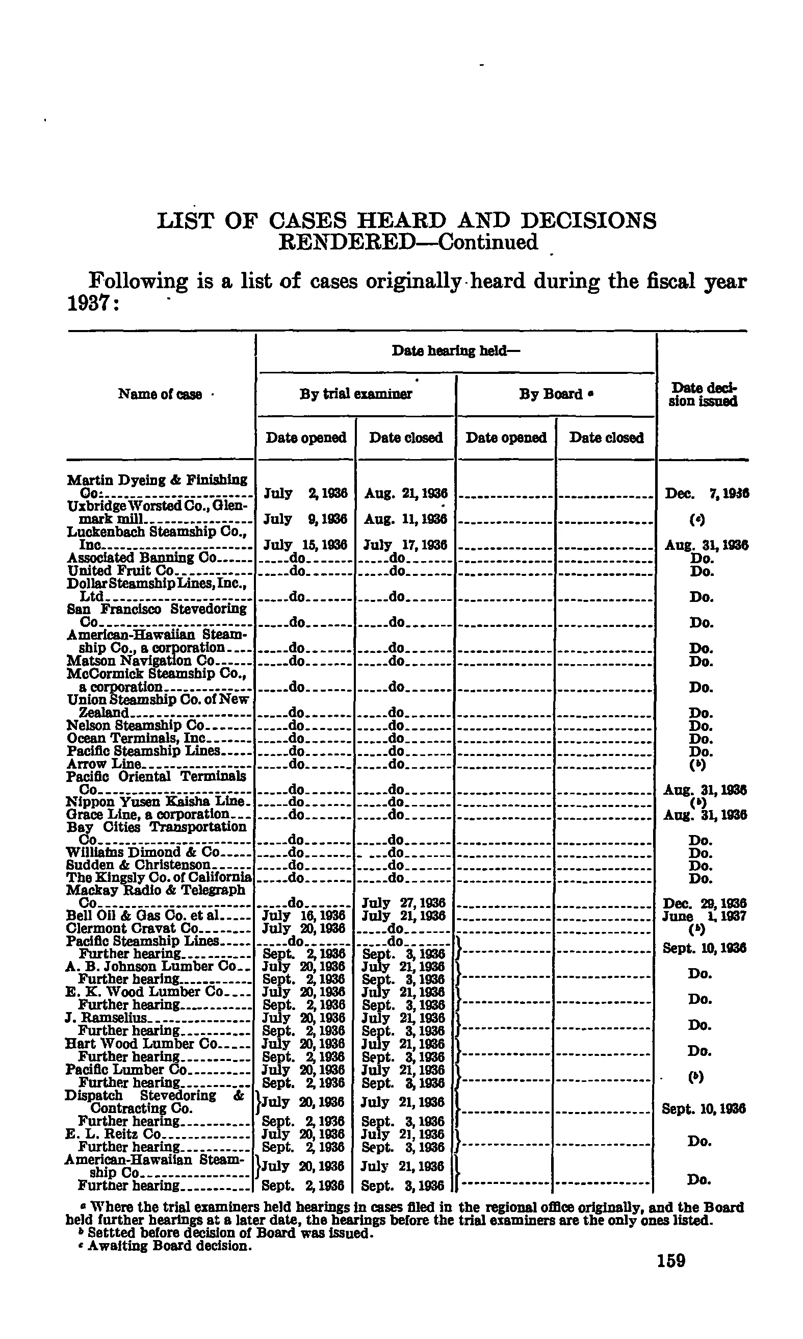 Source page 165 of NLRB FY1937 annual report