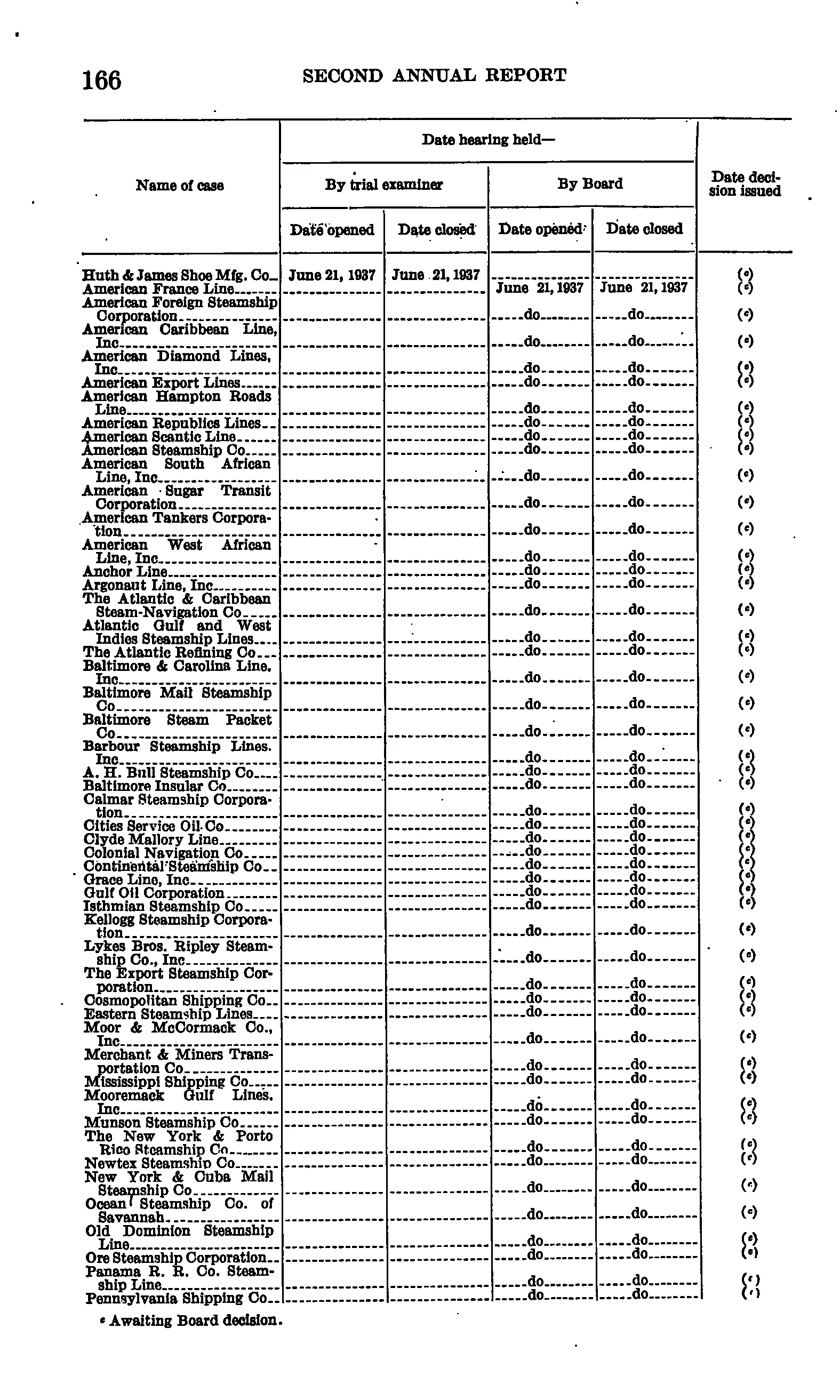 Source page 172 of NLRB FY1937 annual report