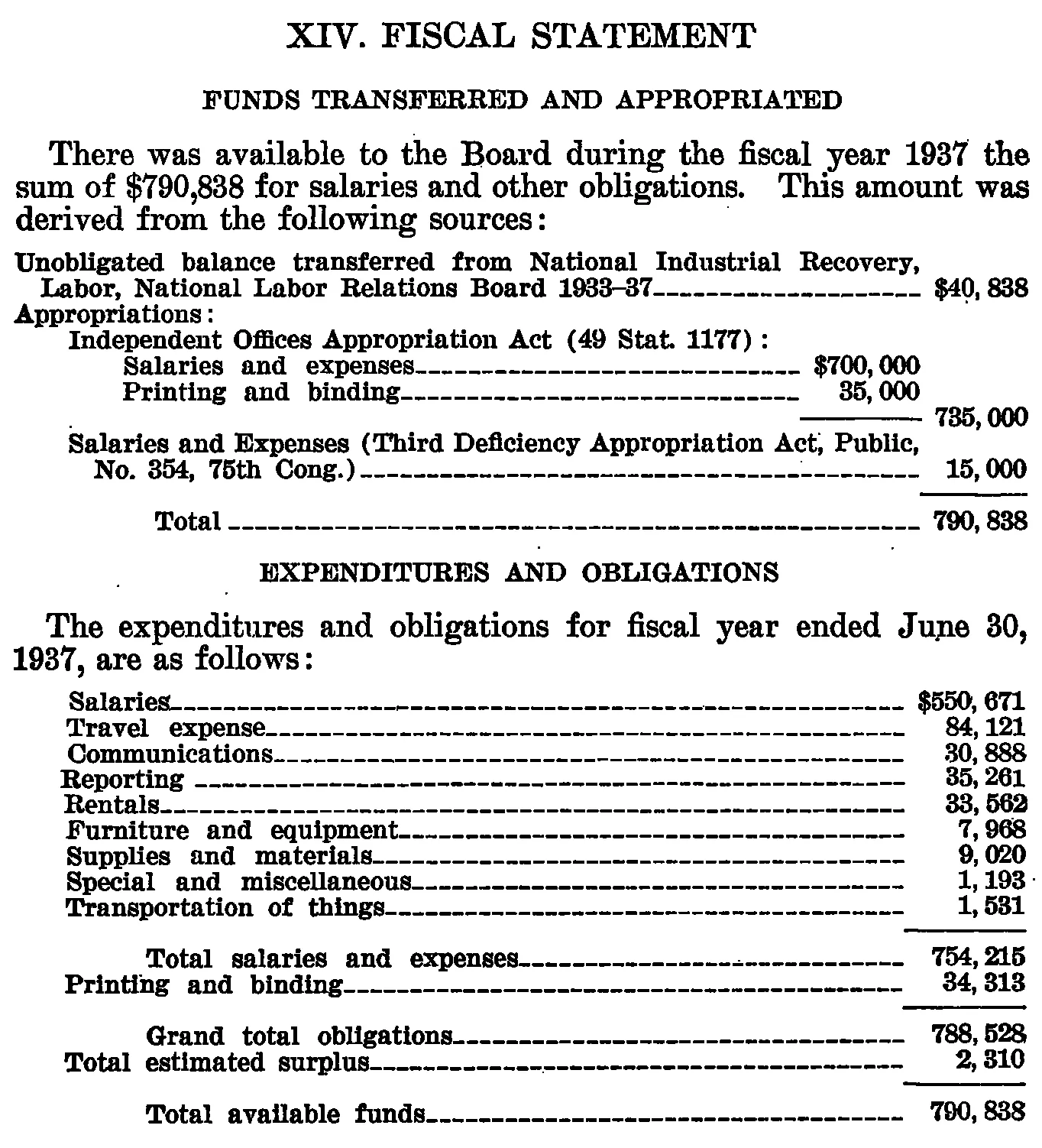 Source page 174 of NLRB FY1937 annual report
