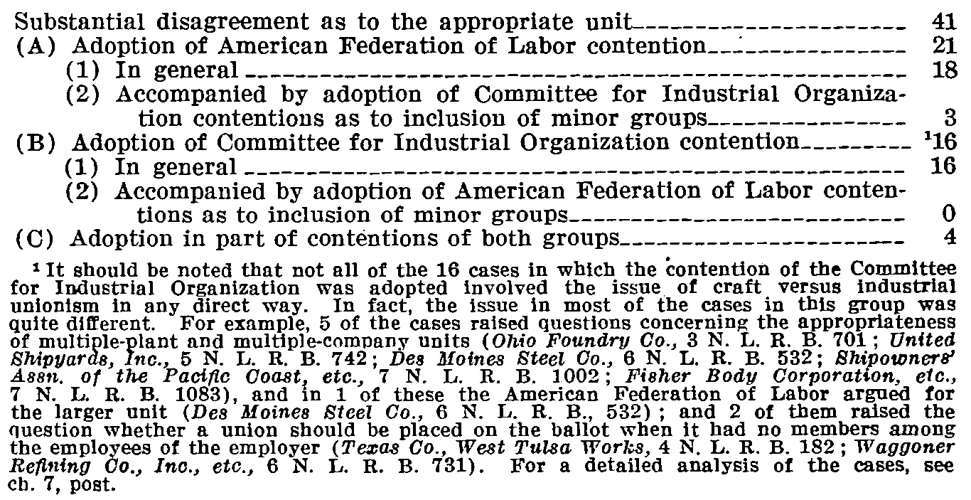Source page 14 of NLRB FY1938 annual report