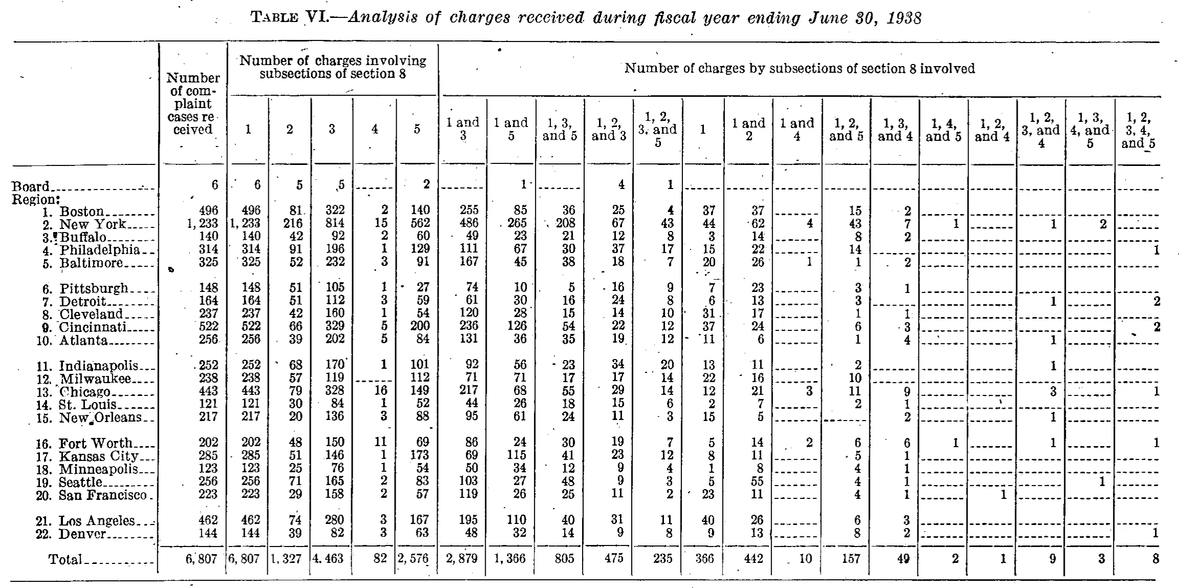 Source page 35 of NLRB FY1938 annual report