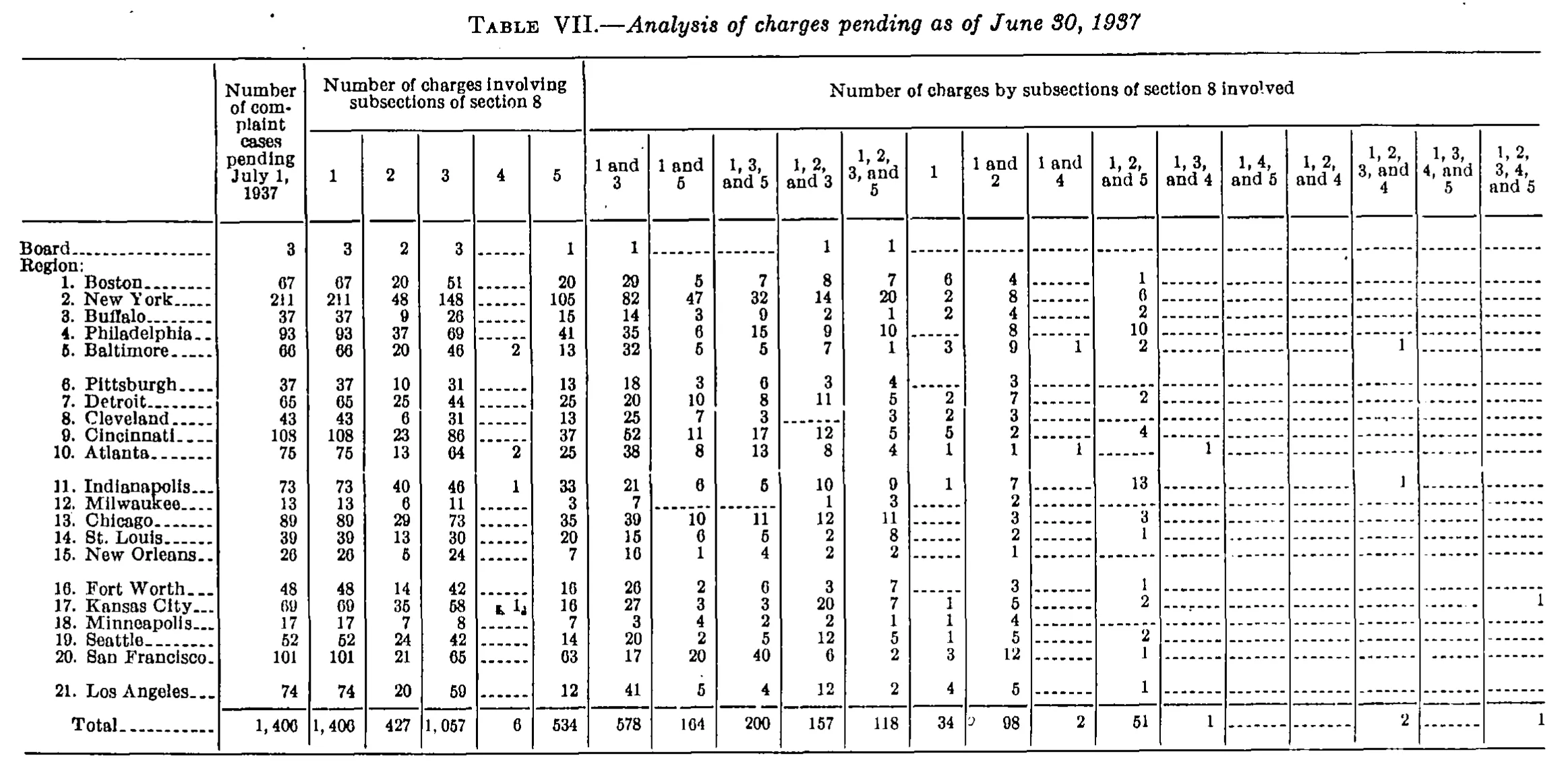 Source page 36 of NLRB FY1938 annual report