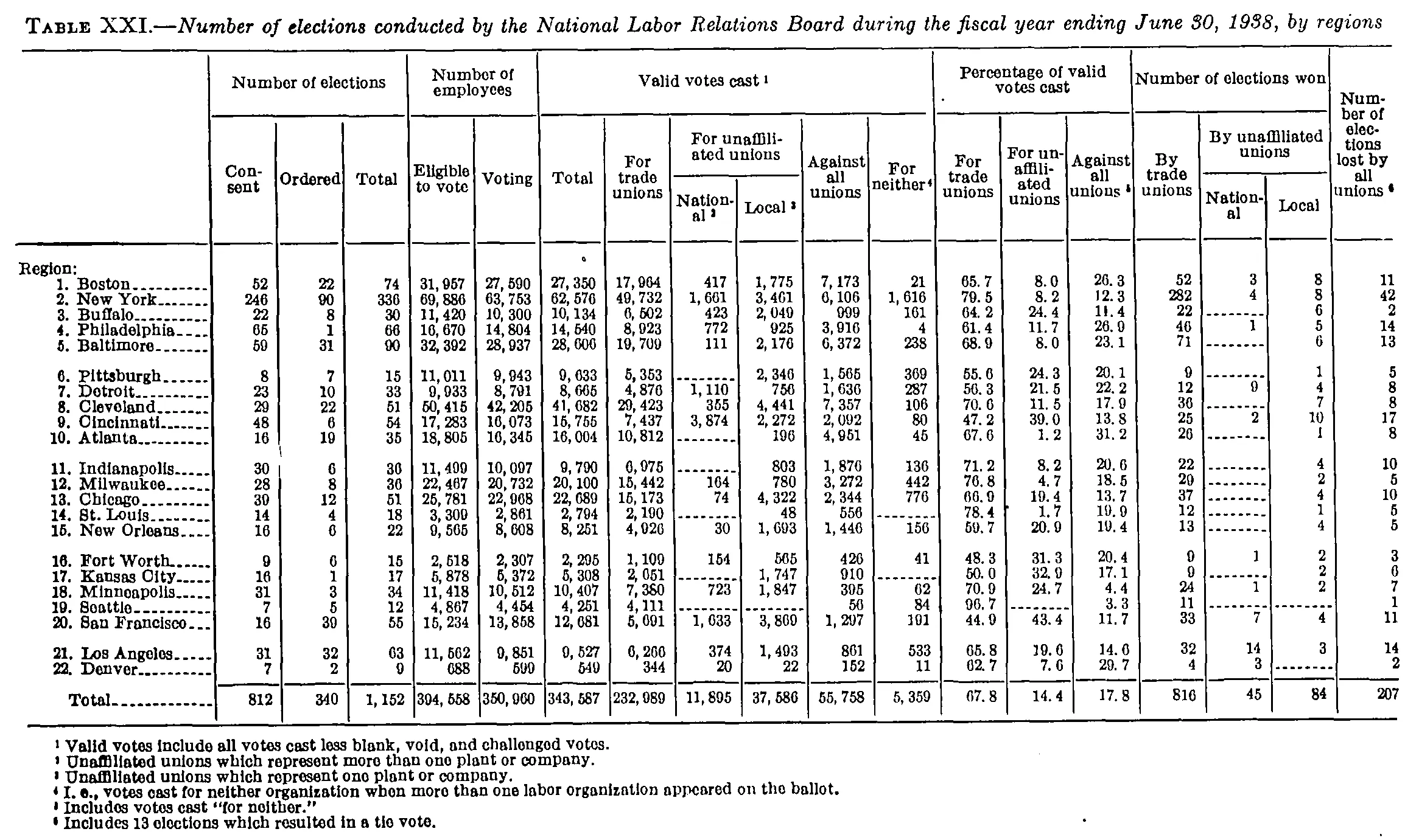 Source page 56 of NLRB FY1938 annual report