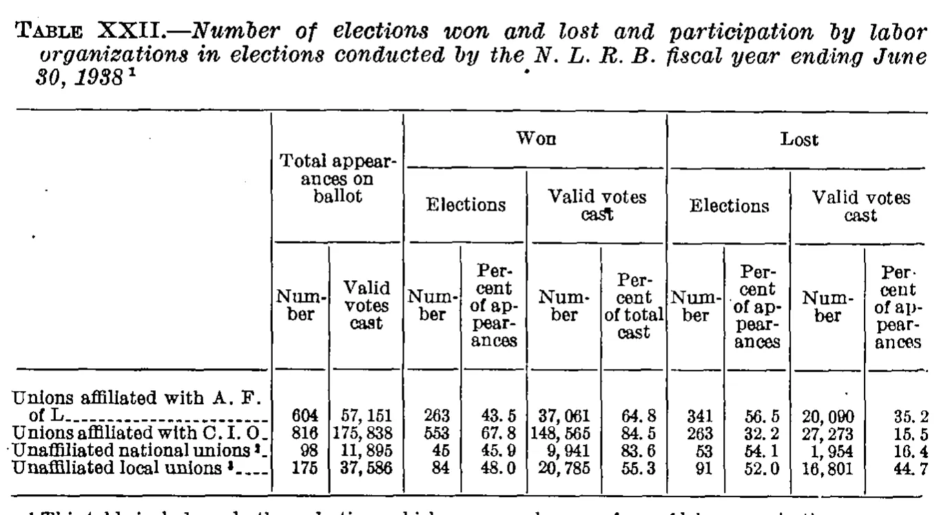 Source page 57 of NLRB FY1938 annual report