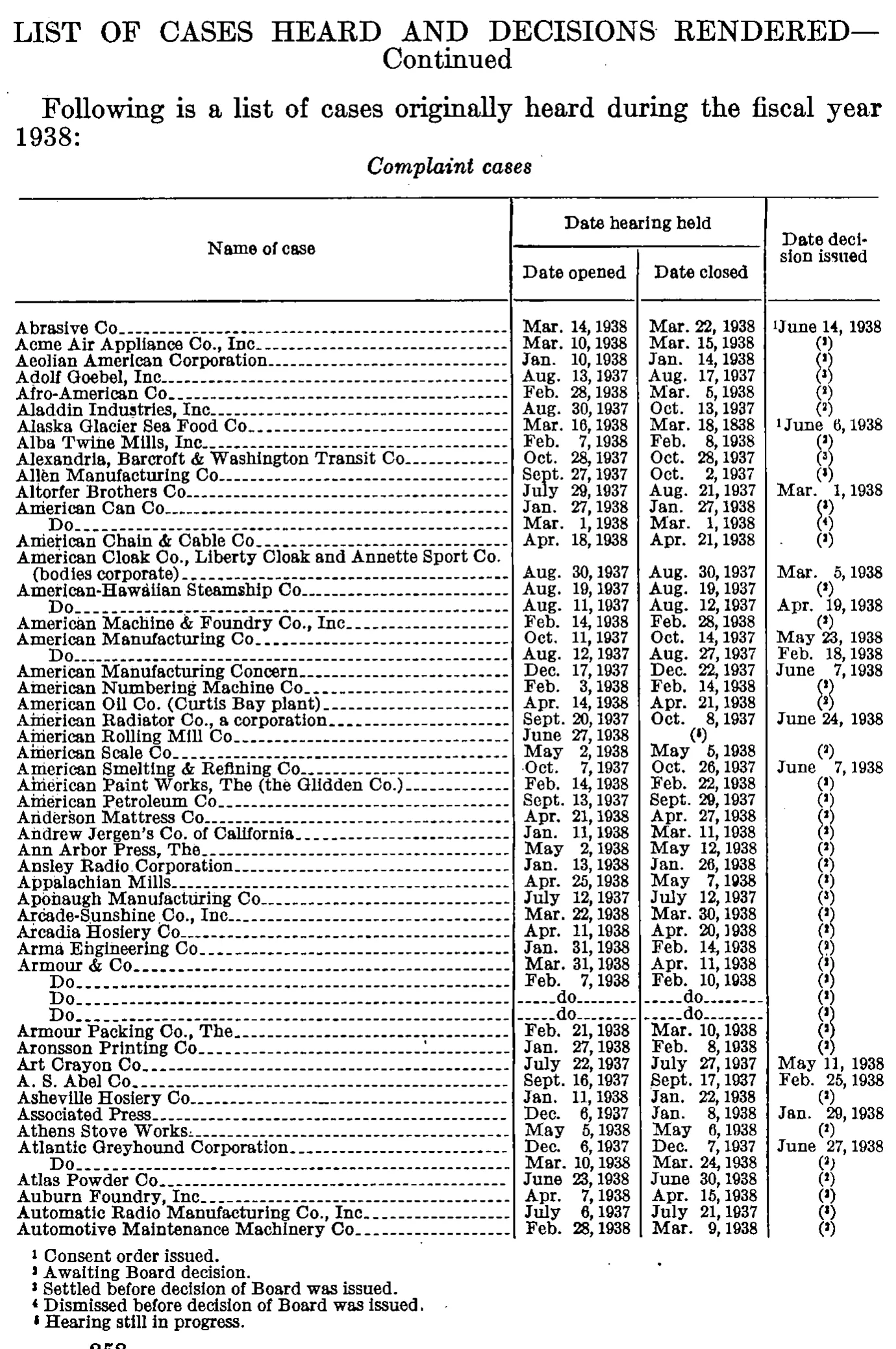 Source page 265 of NLRB FY1938 annual report