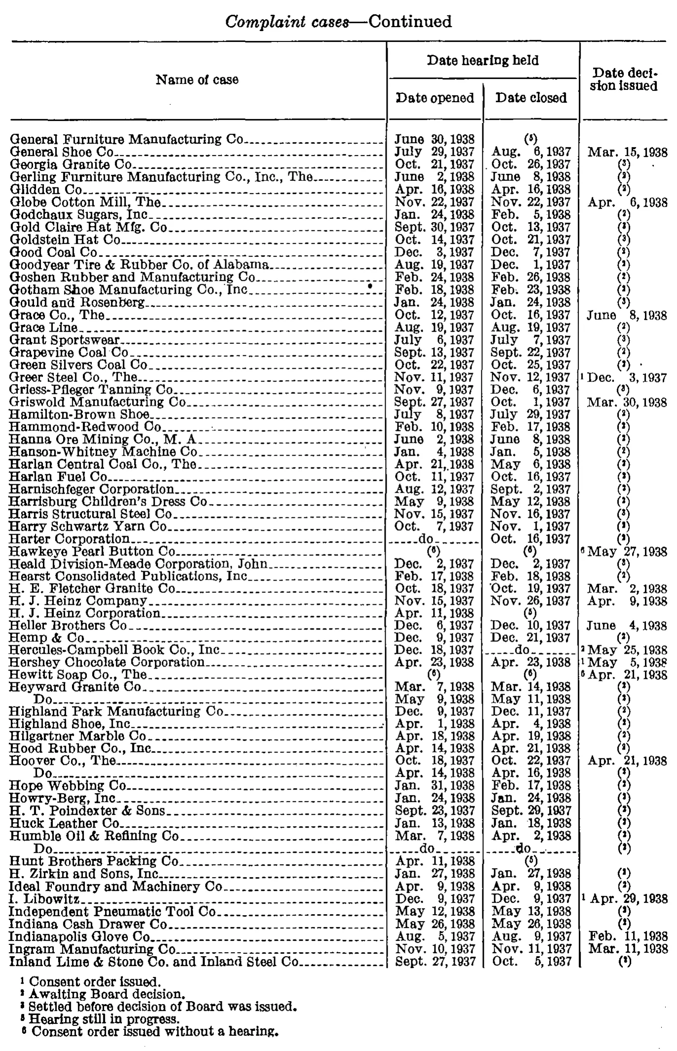 Source page 269 of NLRB FY1938 annual report