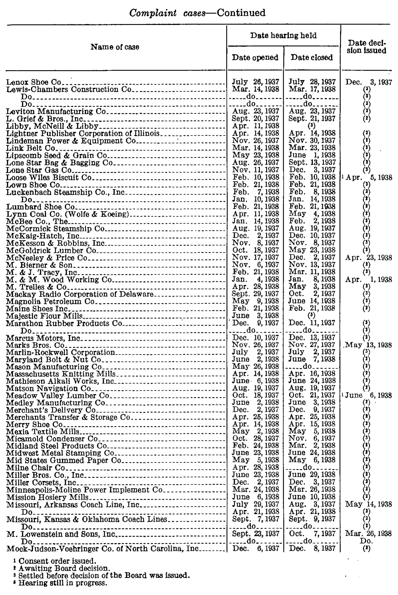 Source page 271 of NLRB FY1938 annual report