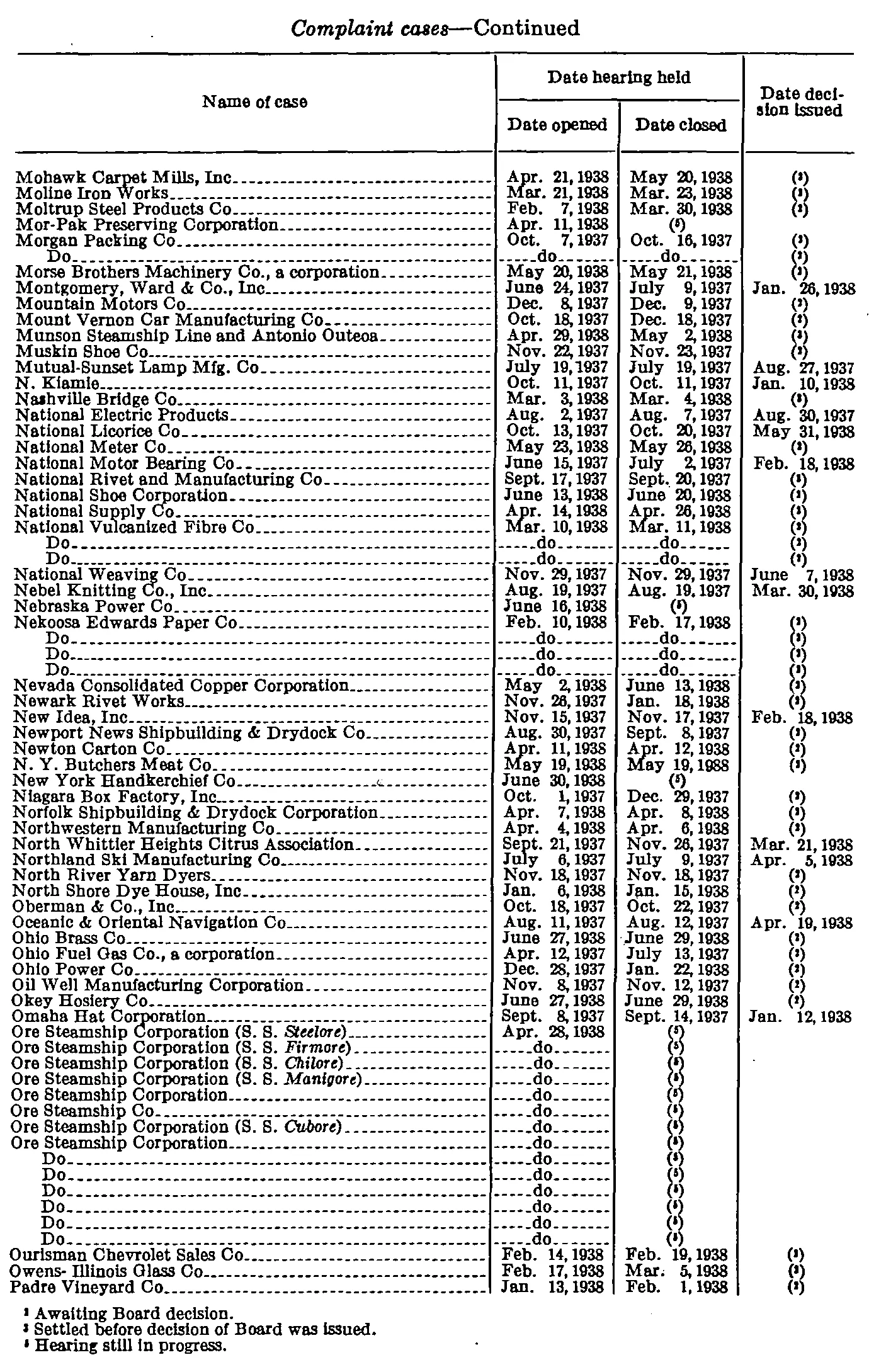 Source page 272 of NLRB FY1938 annual report